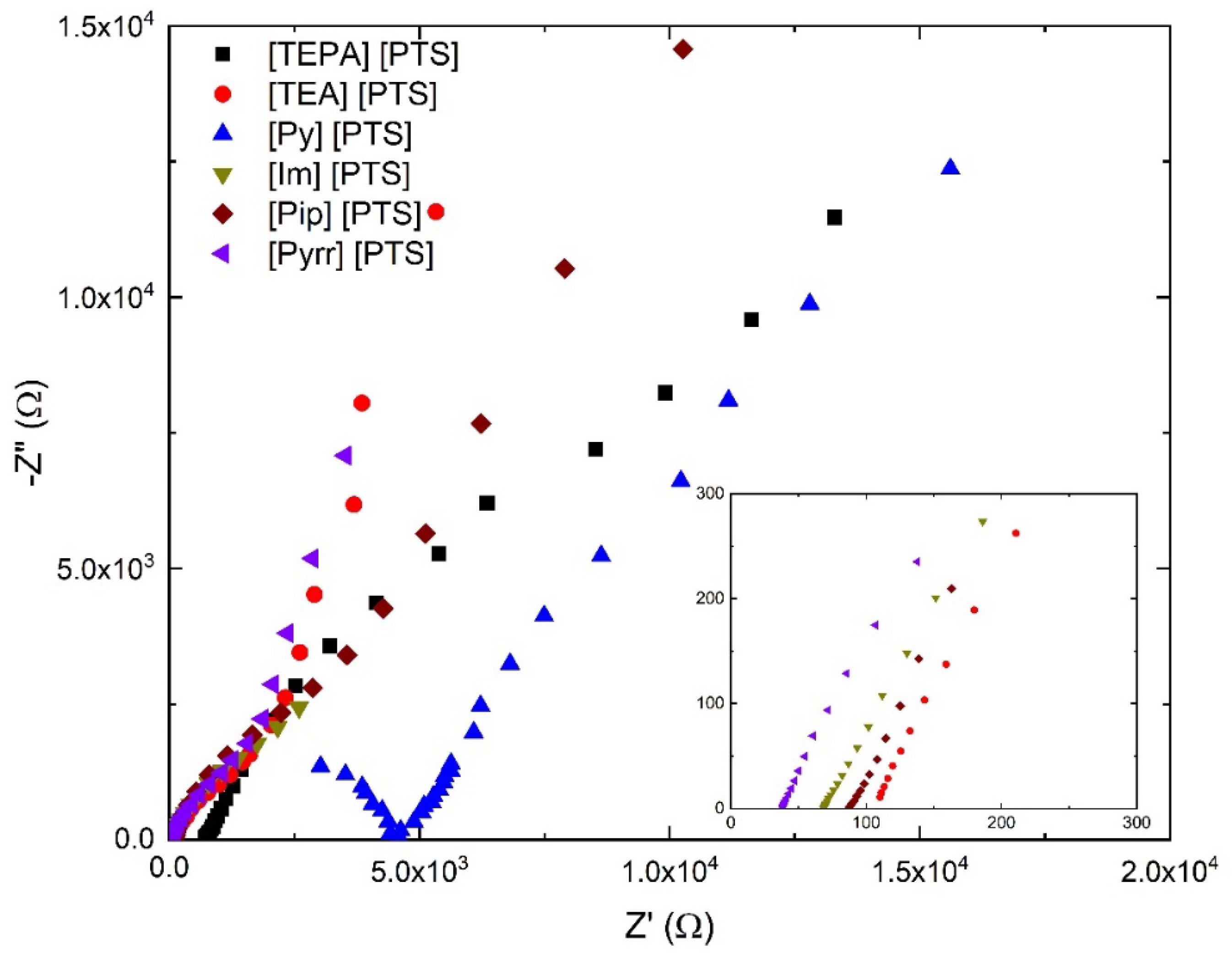 Crystals 12 00507 g006 Crystals 12 00507 g006