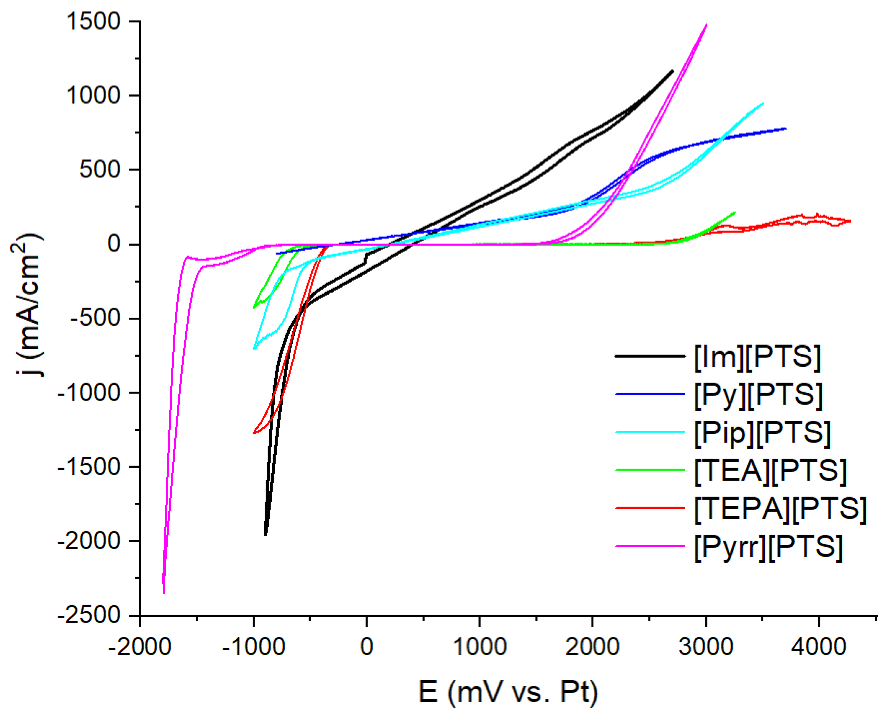 Crystals 12 00507 g010 Crystals 12 00507 g010