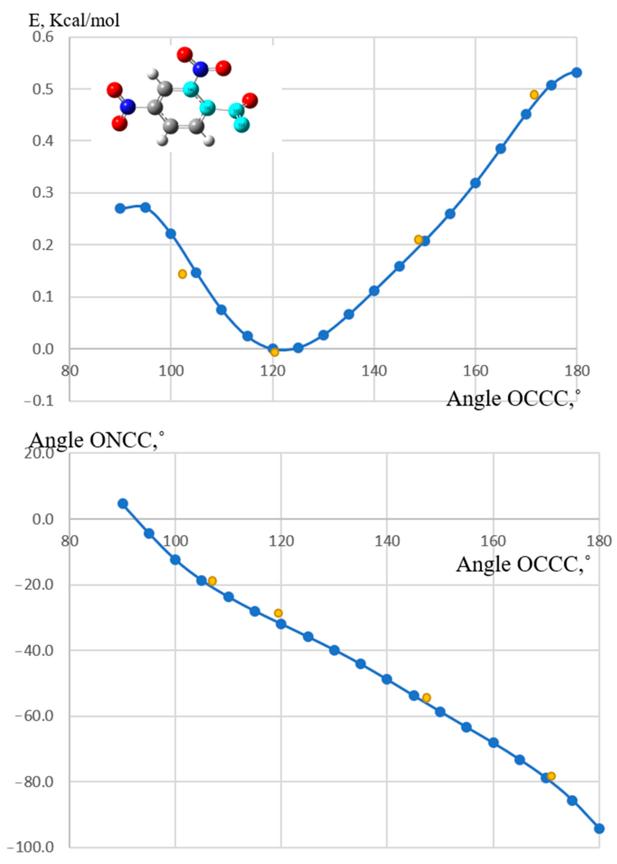 Crystals 12 00508 g003 550
