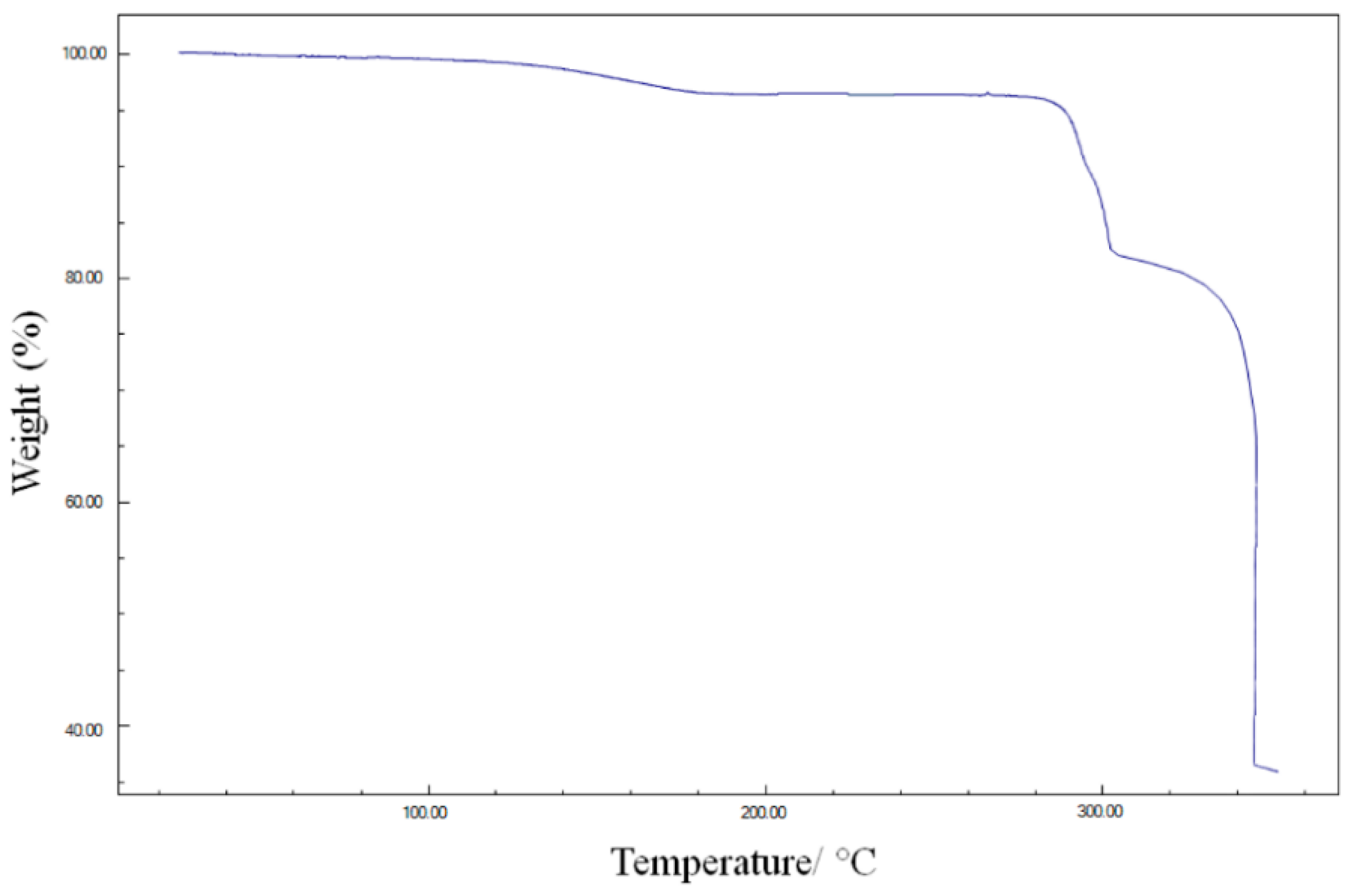 Crystals 12 00508 g004 550