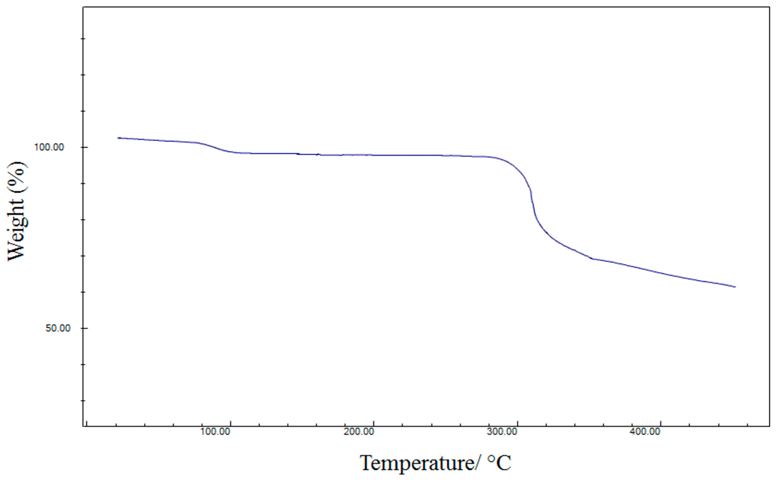 Crystals 12 00508 g006 550