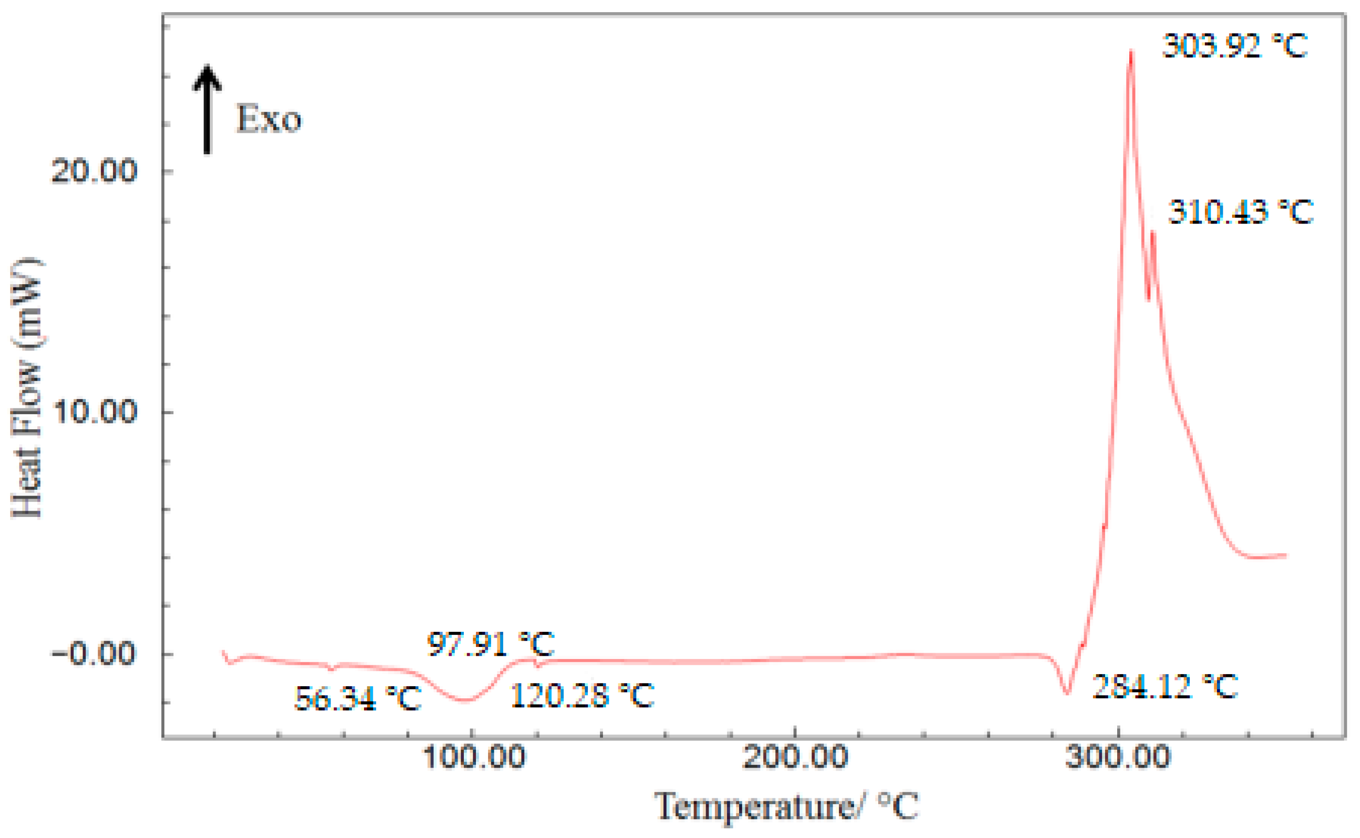 Crystals 12 00508 g007 550