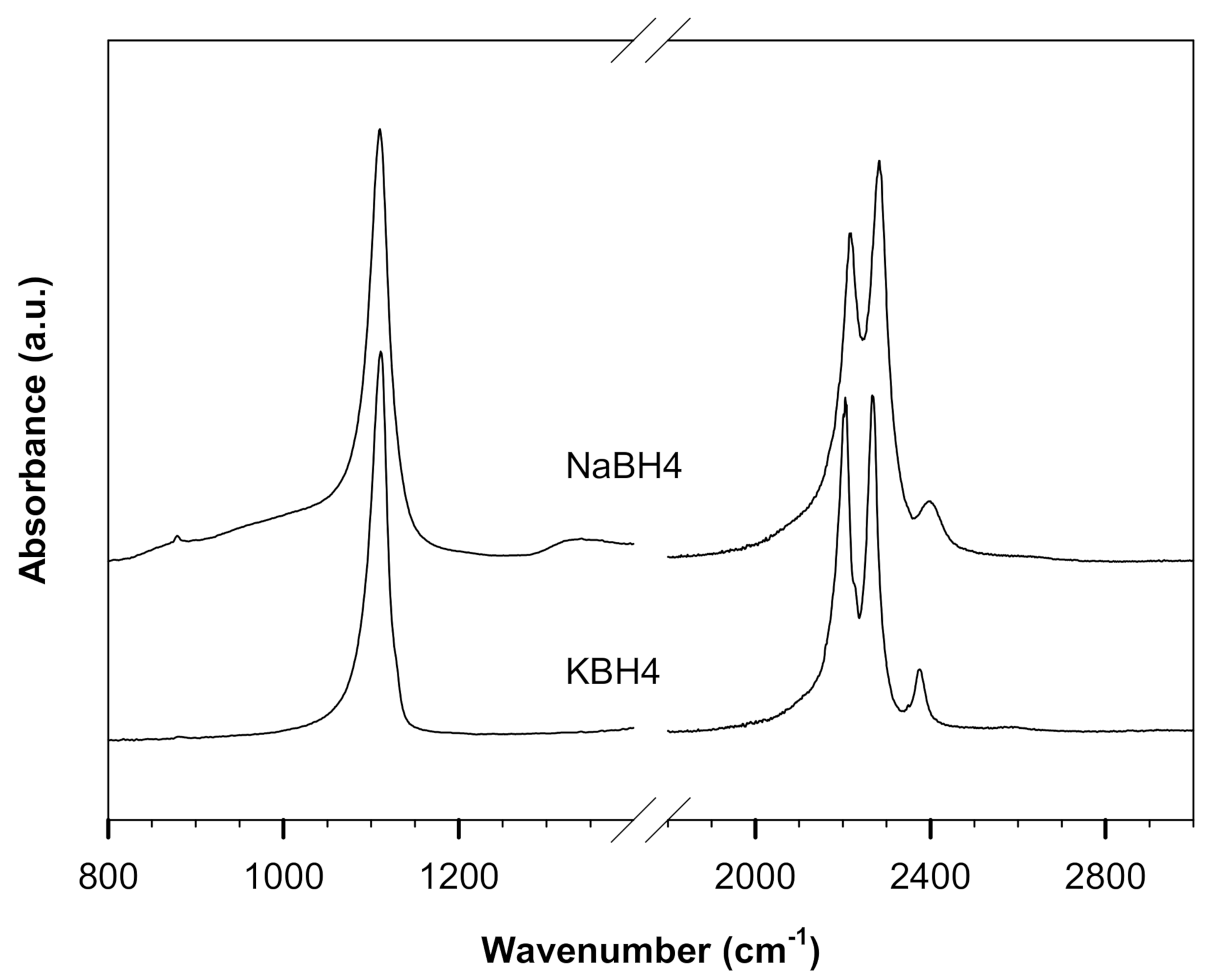 Crystals 12 00510 g001 550
