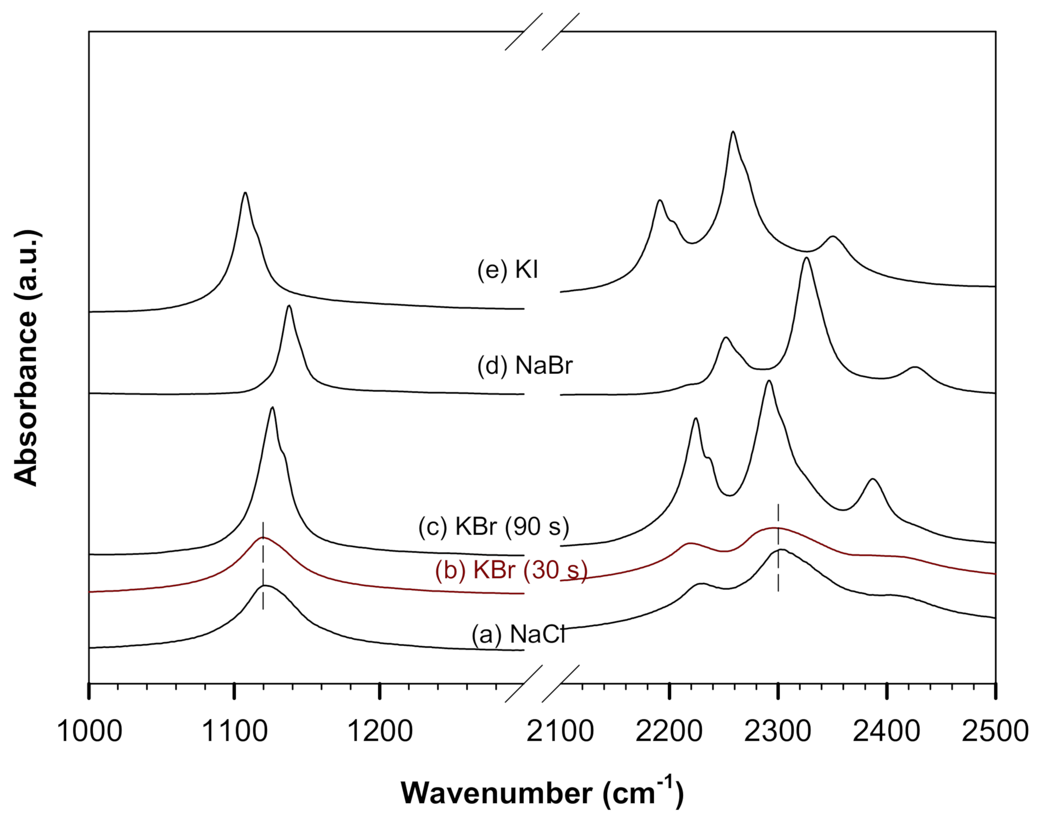 Crystals 12 00510 g002 550