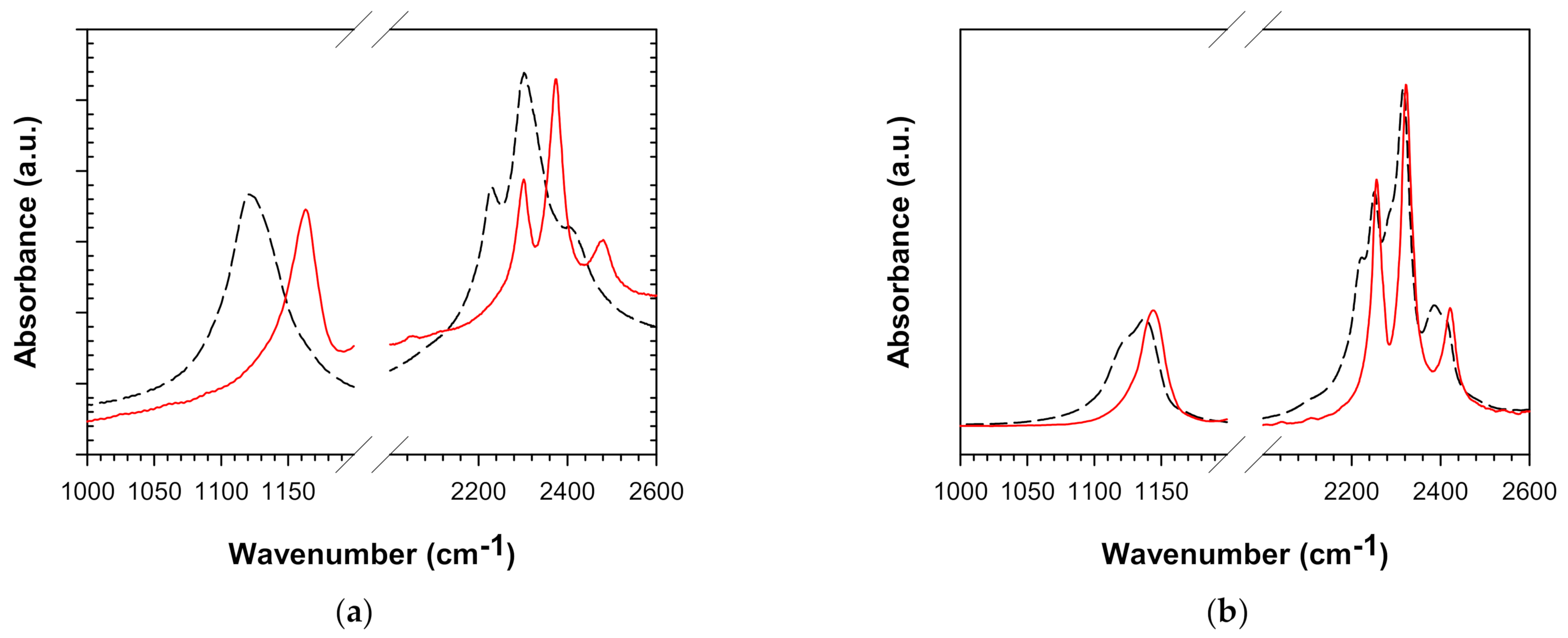 Crystals 12 00510 g003 550