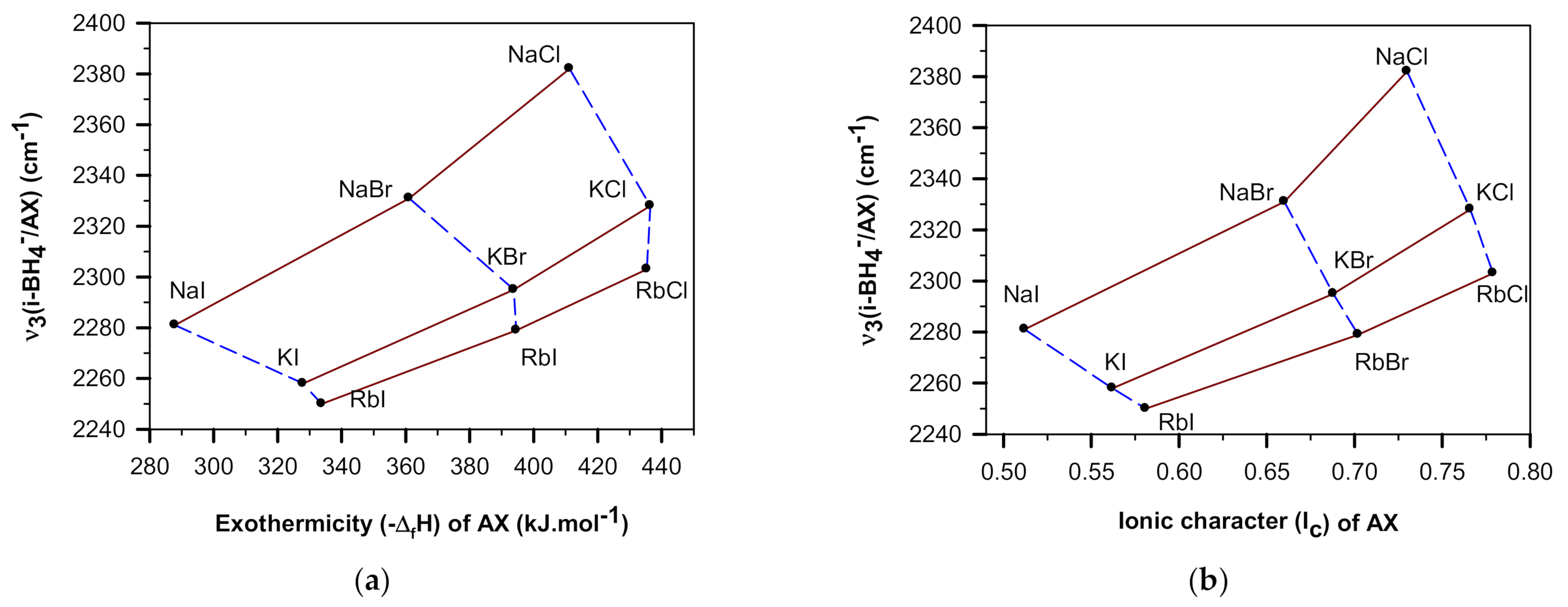 Crystals 12 00510 g005 550