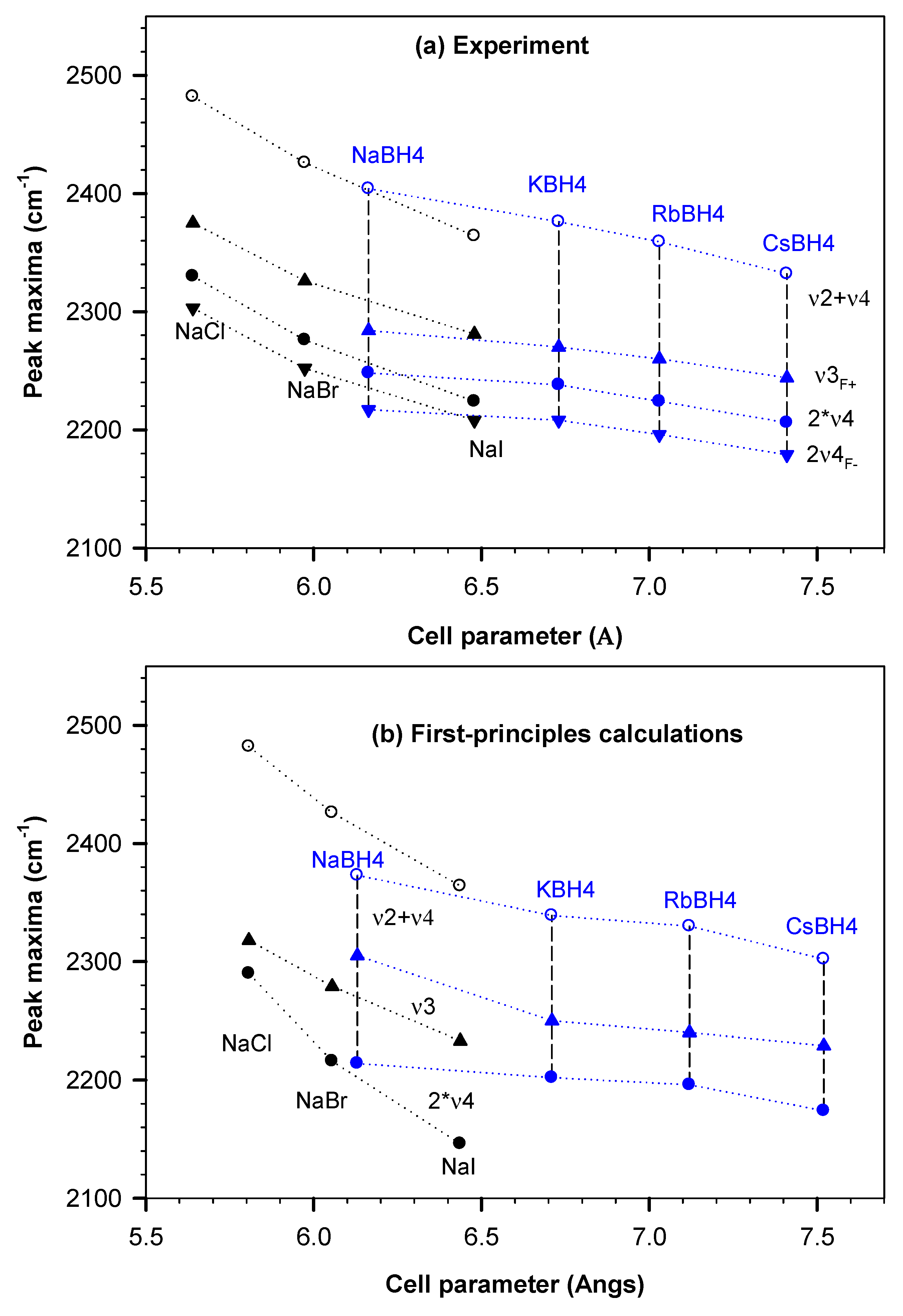 Crystals 12 00510 g007 550