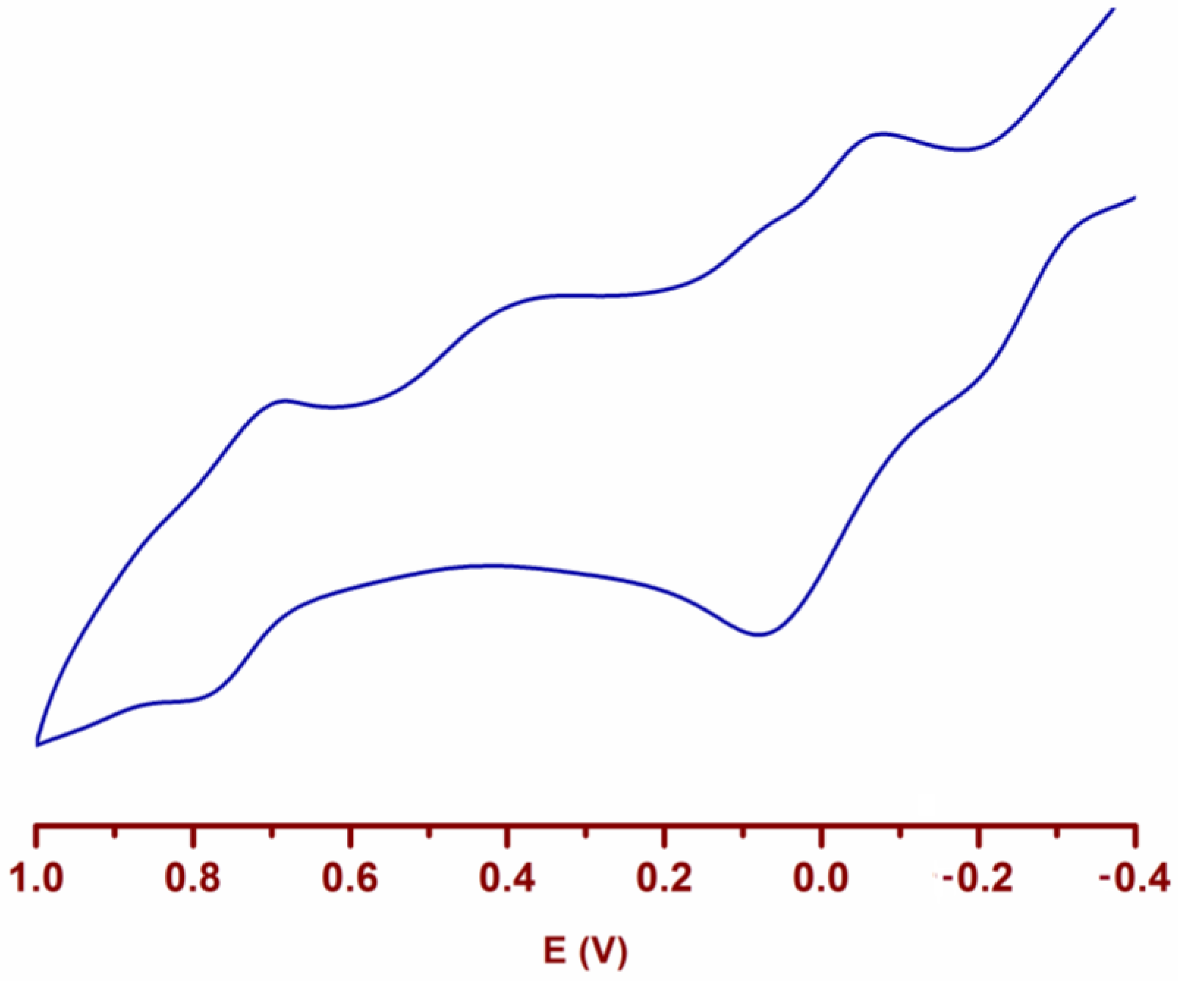 Crystals 12 00511 g003 550
