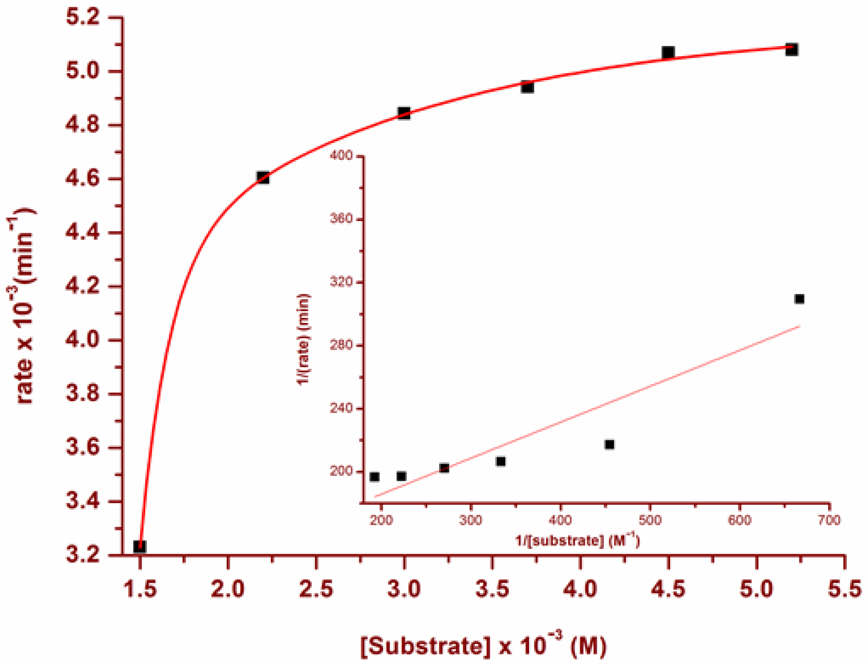 Crystals 12 00511 g005 550