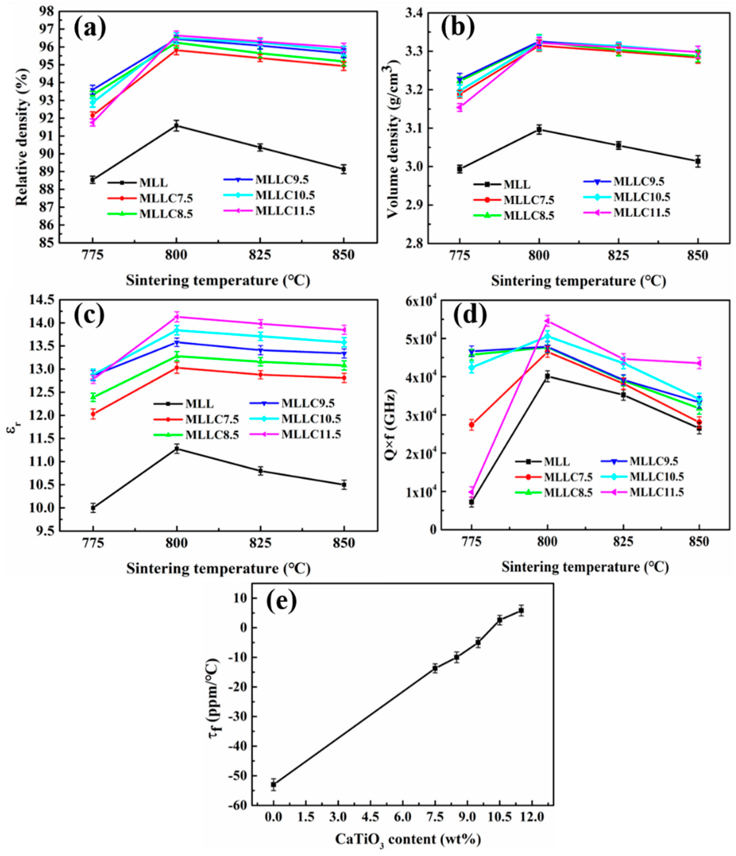 Crystals 12 00512 g005