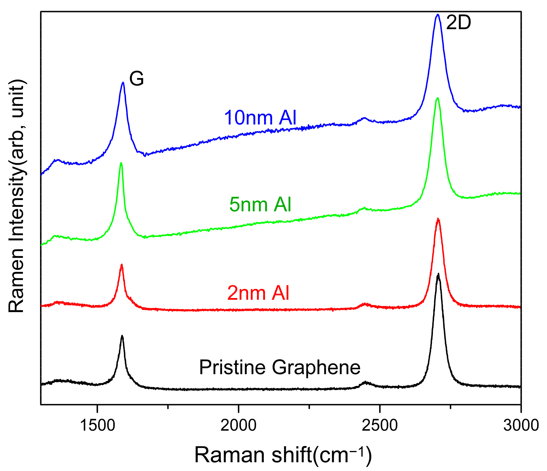 Crystals 12 00513 g003 550