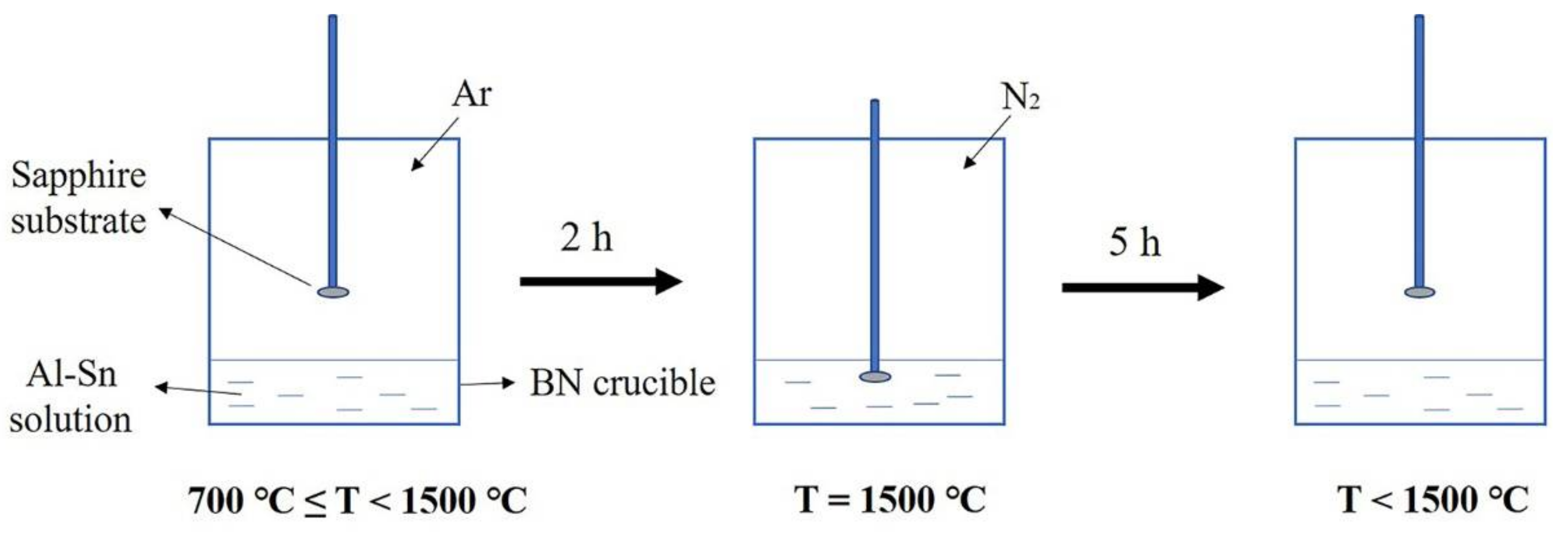 Crystals 12 00516 g001 550