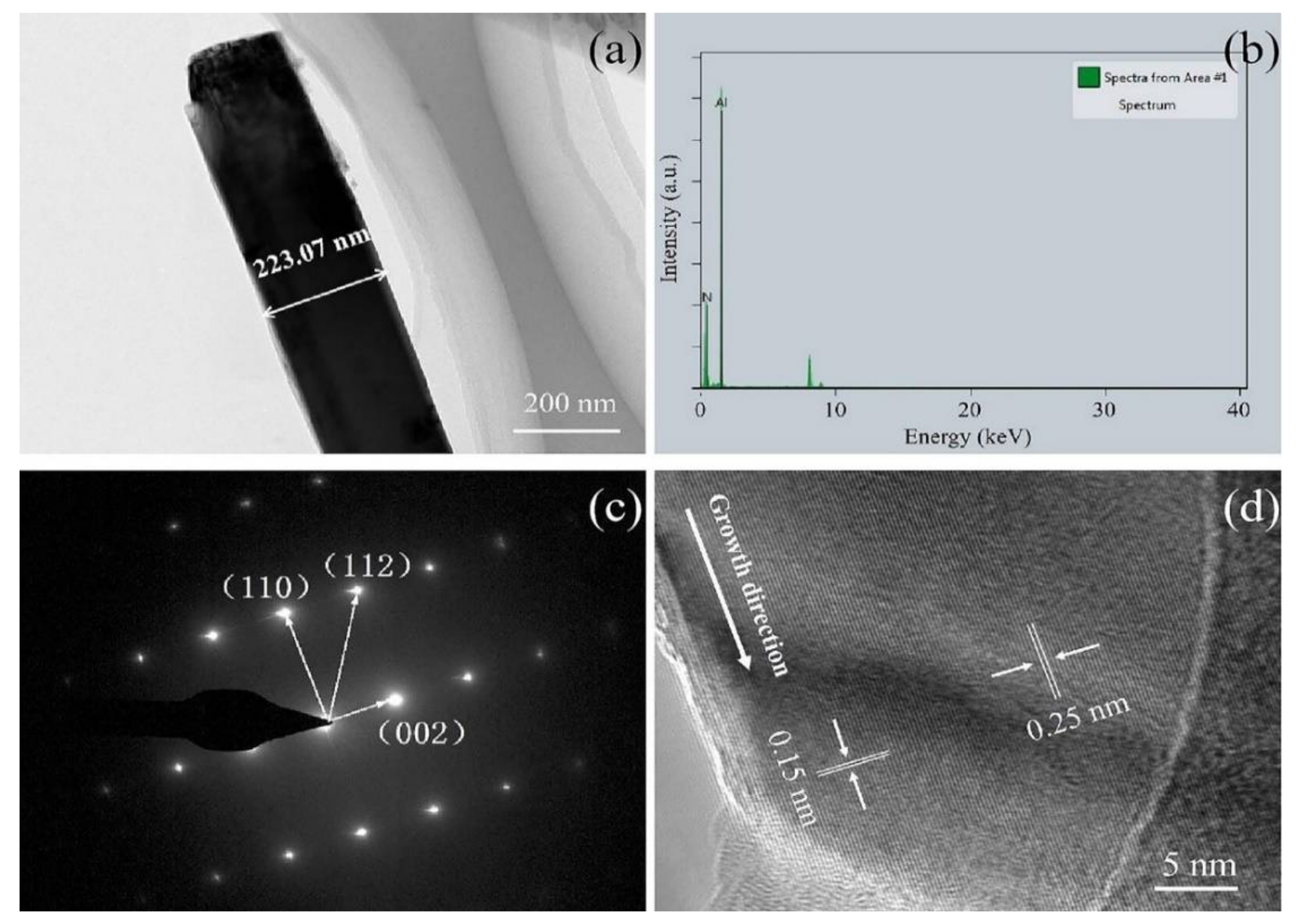 Crystals 12 00516 g004 550