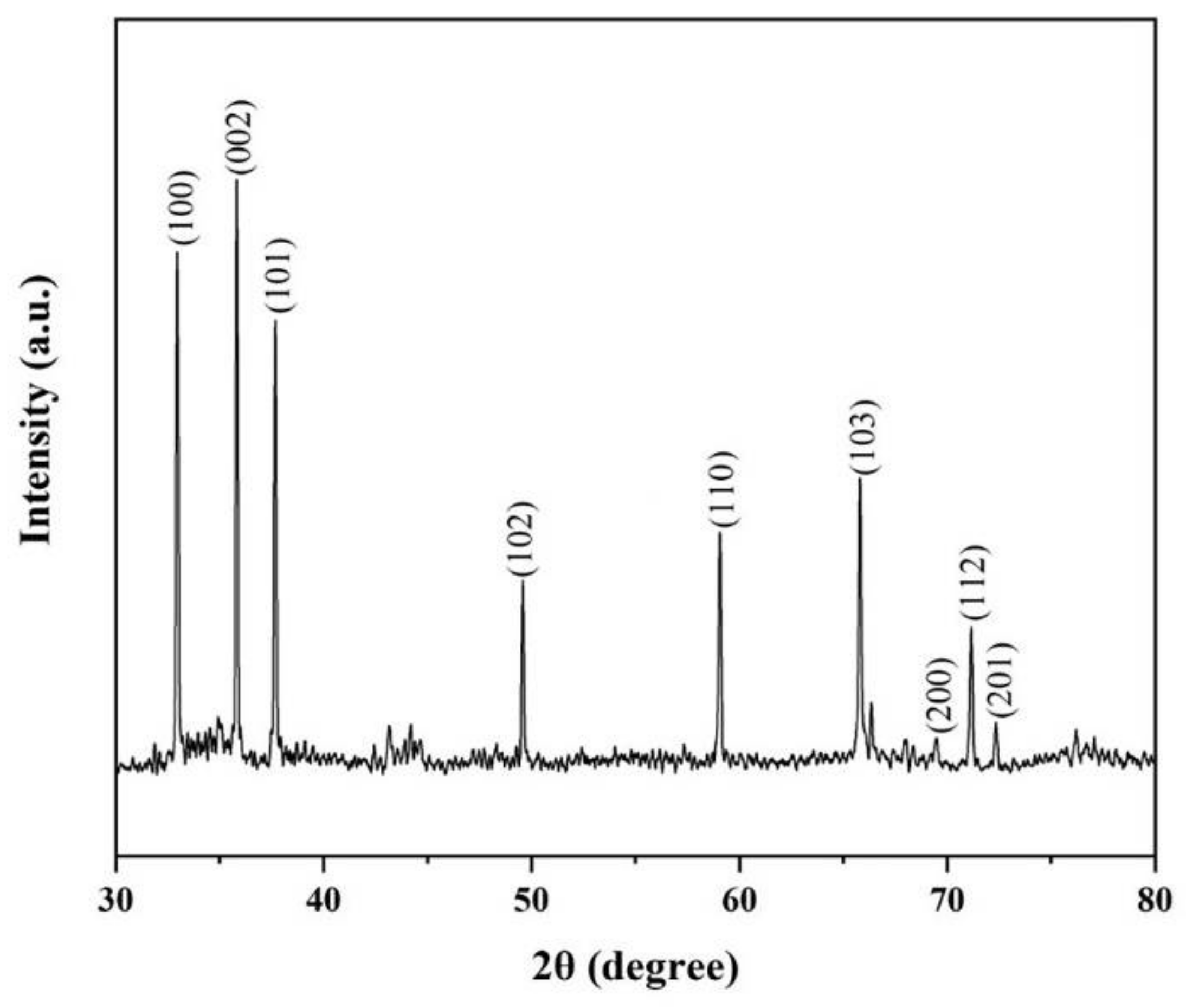 Crystals 12 00516 g005 550