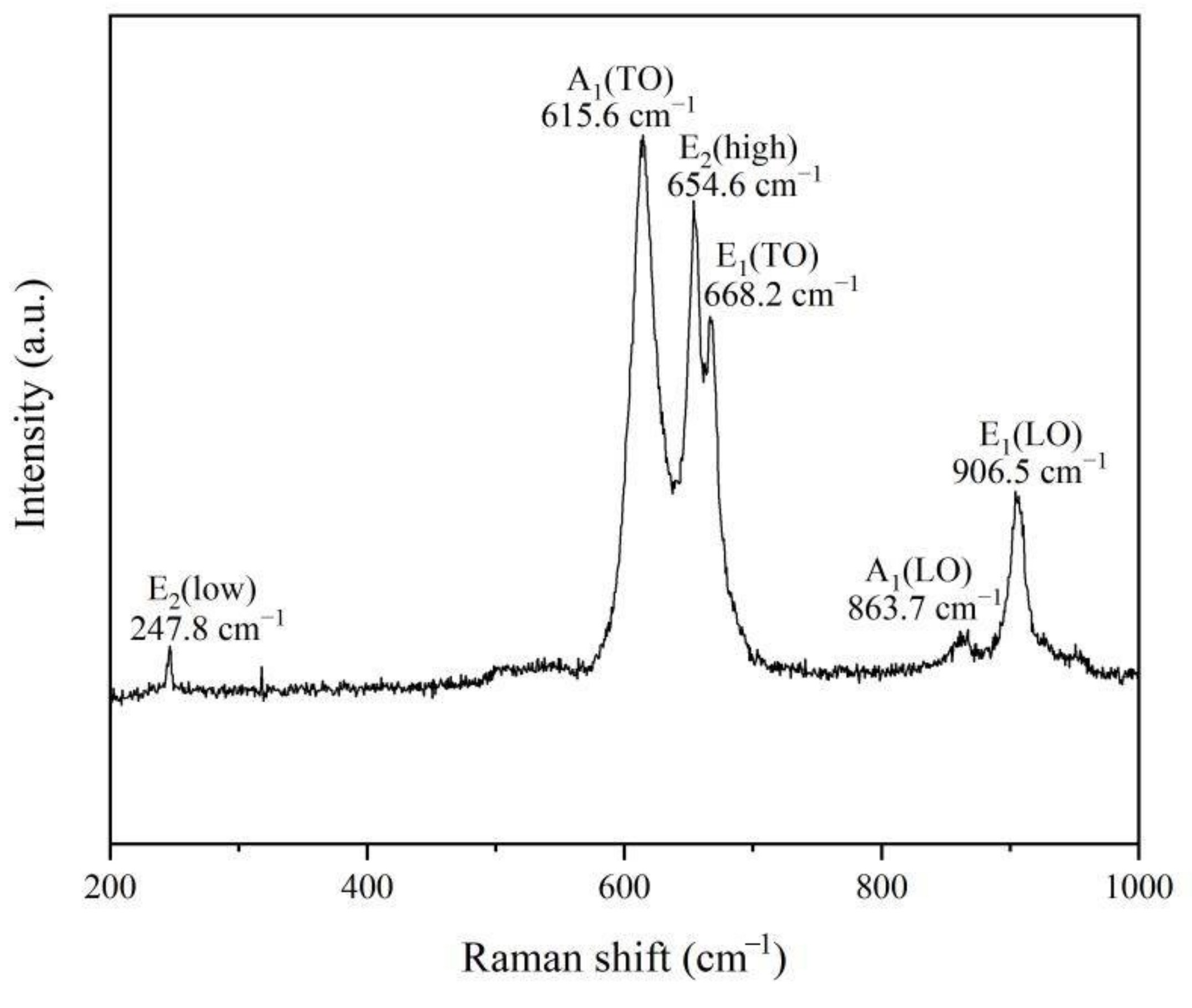 Crystals 12 00516 g006 550