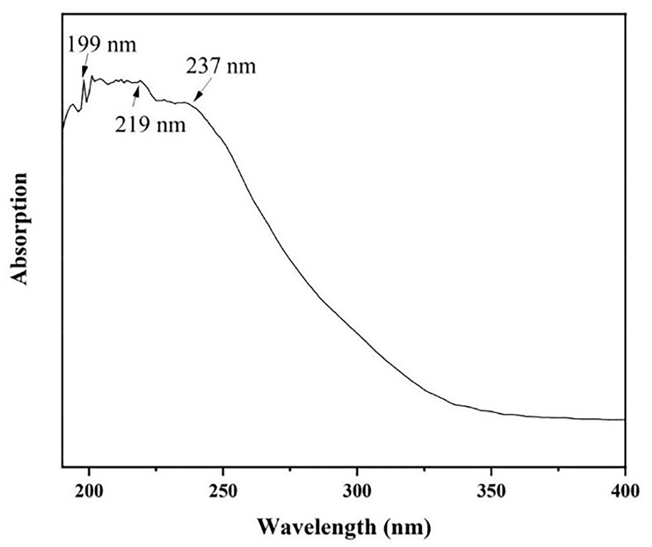 Crystals 12 00516 g007 550