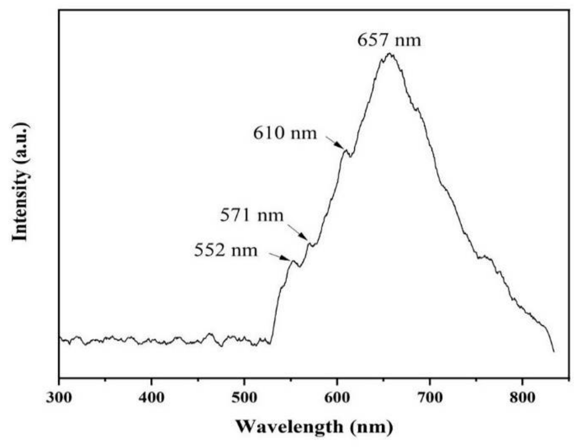 Crystals 12 00516 g008 550