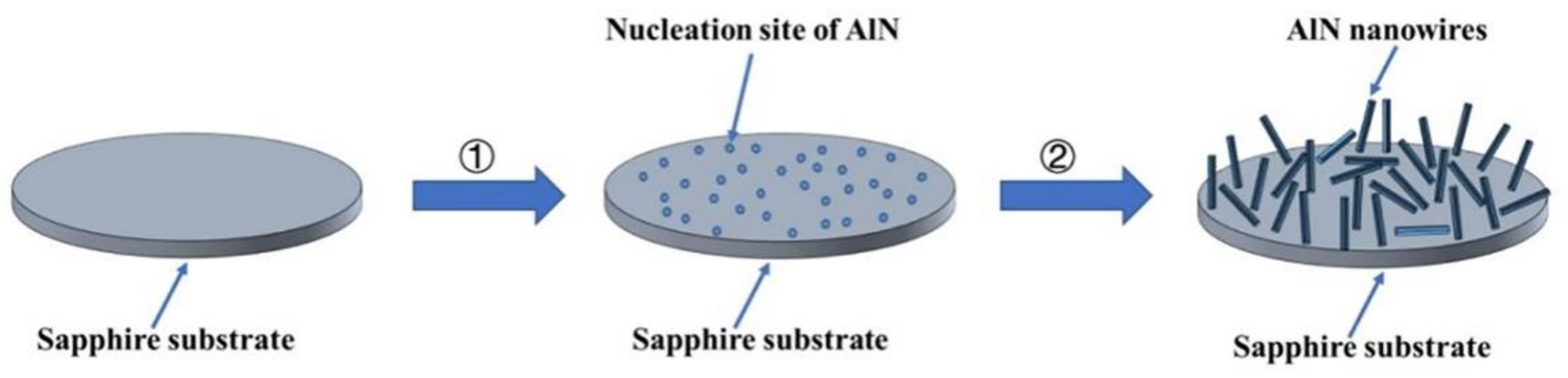 Crystals 12 00516 g009 550