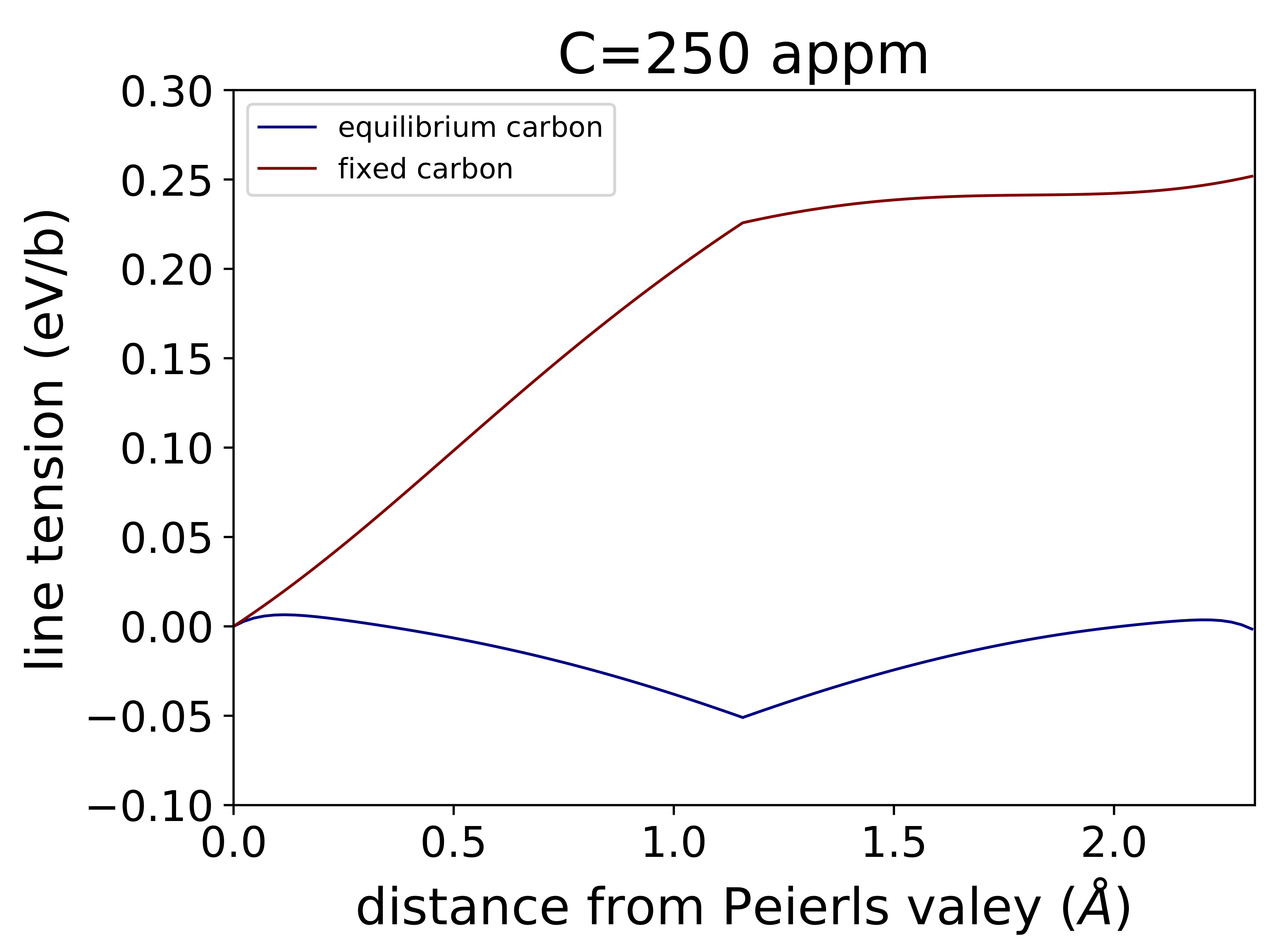 Crystals 12 00518 g002 550