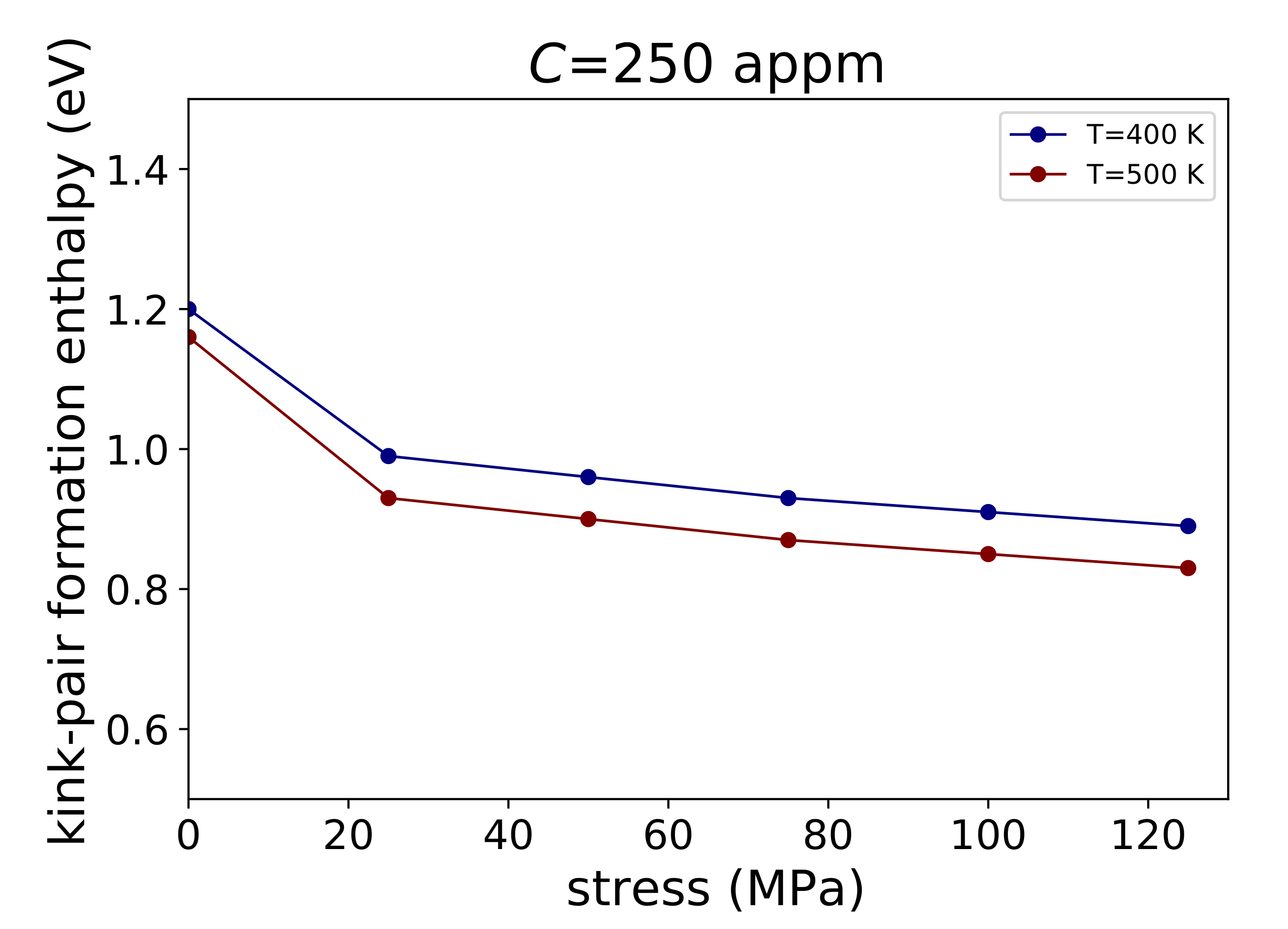 Crystals 12 00518 g007 550