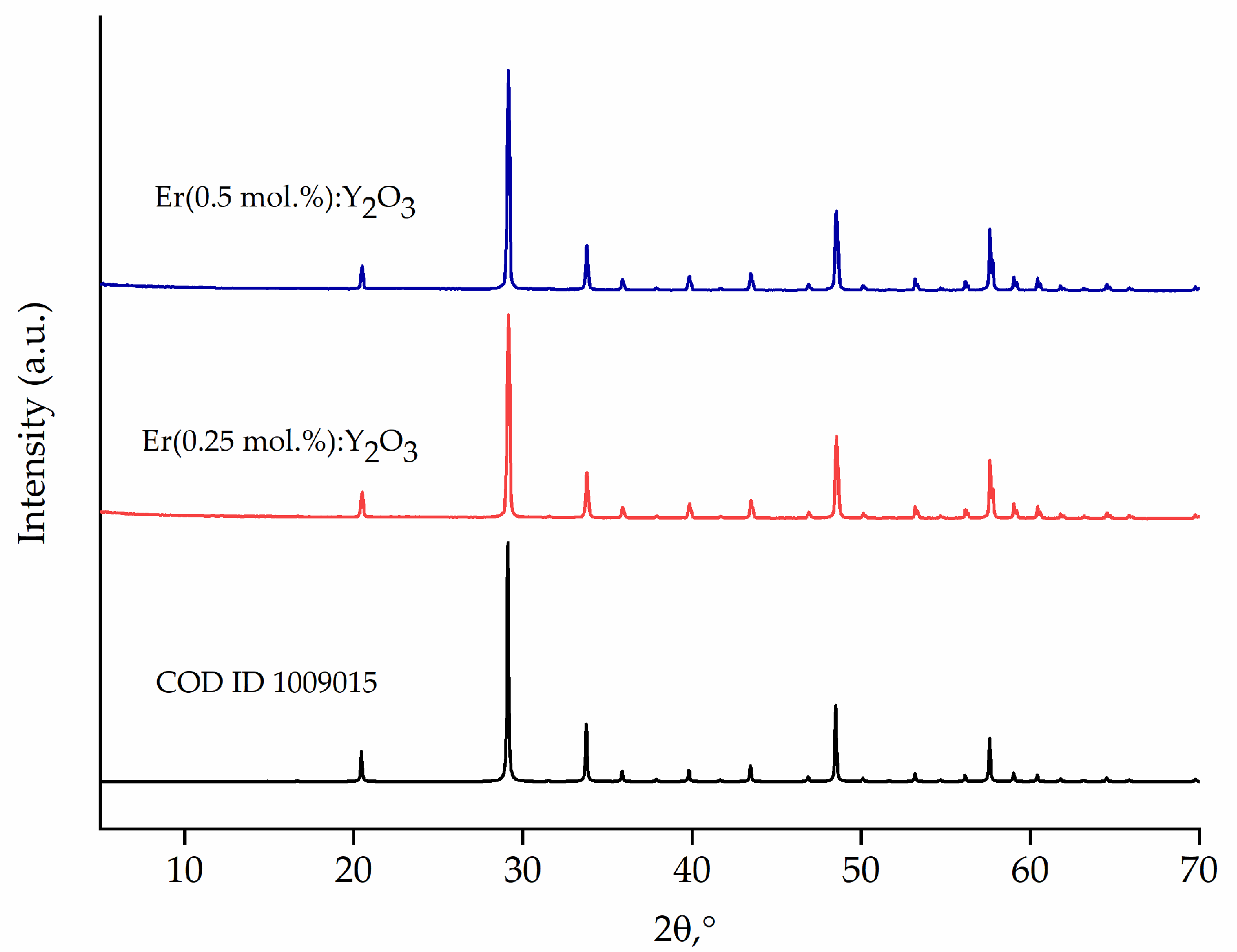Crystals 12 00519 g002 Crystals 12 00519 g002