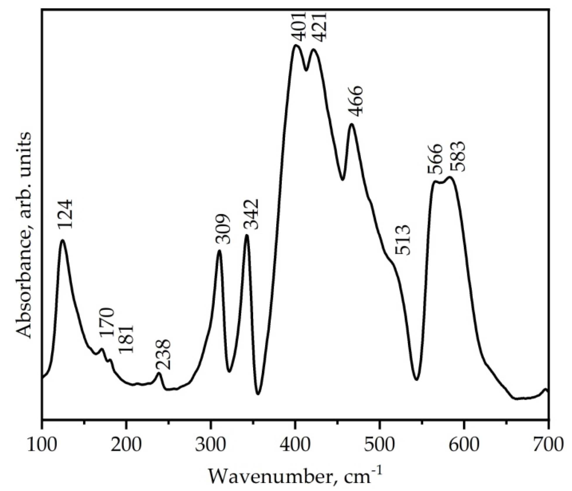 Crystals 12 00519 g003 Crystals 12 00519 g003