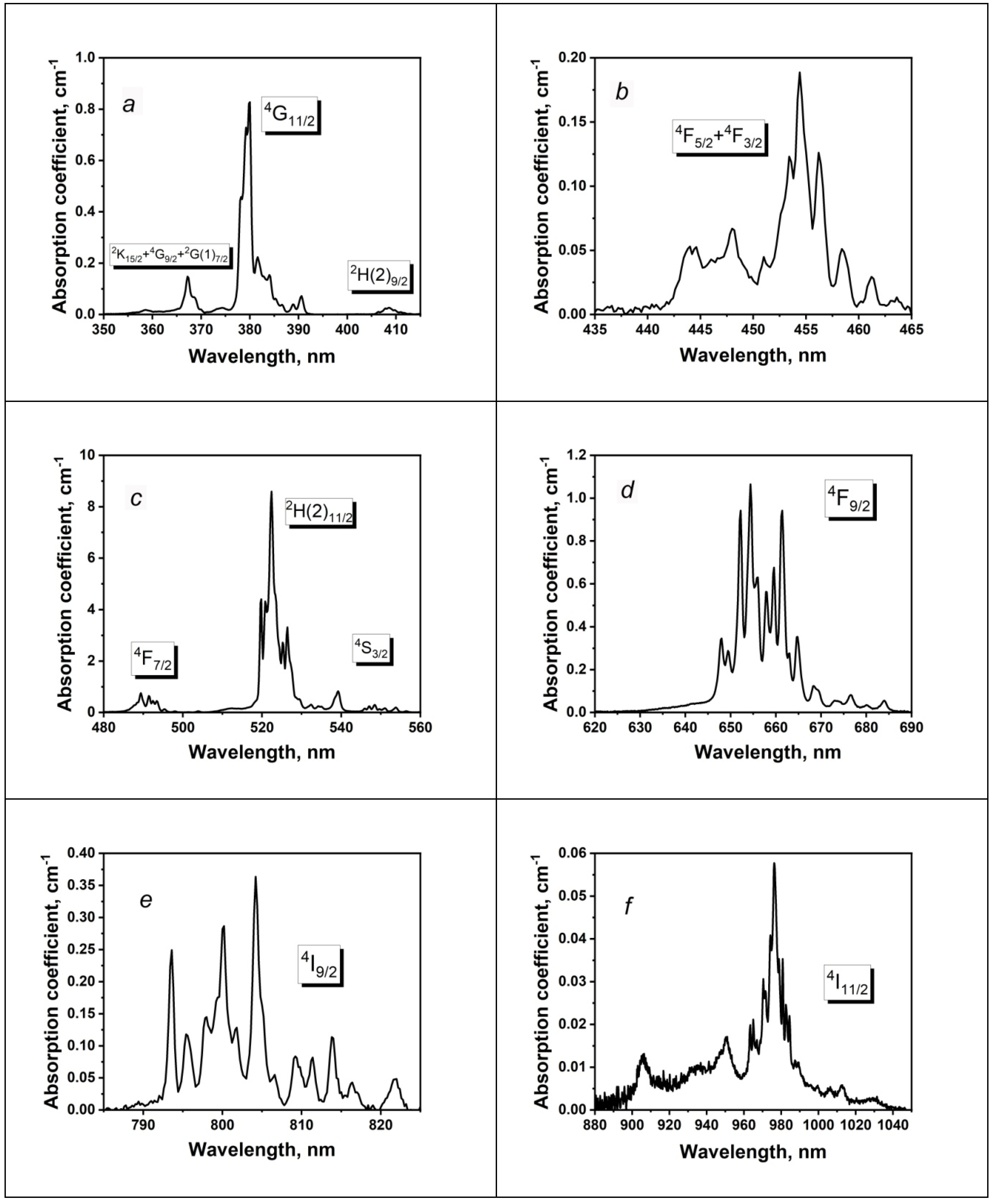 Crystals 12 00519 g006a Crystals 12 00519 g006a