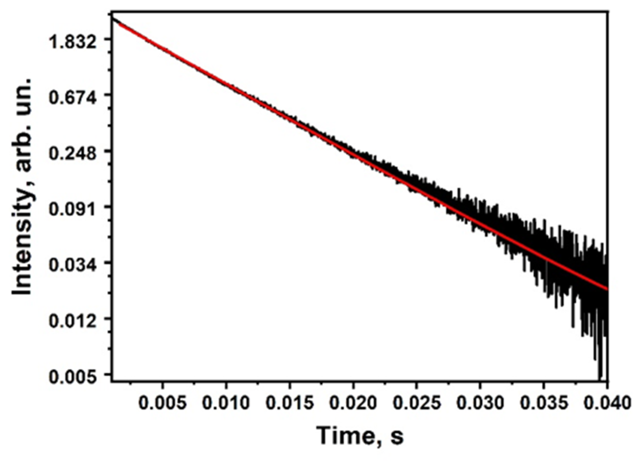 Crystals 12 00519 g007 Crystals 12 00519 g007