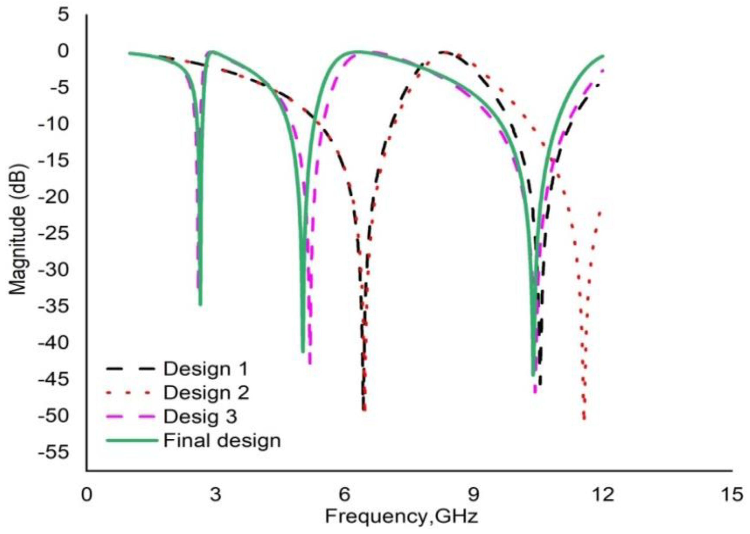 Crystals 12 00520 g003 550