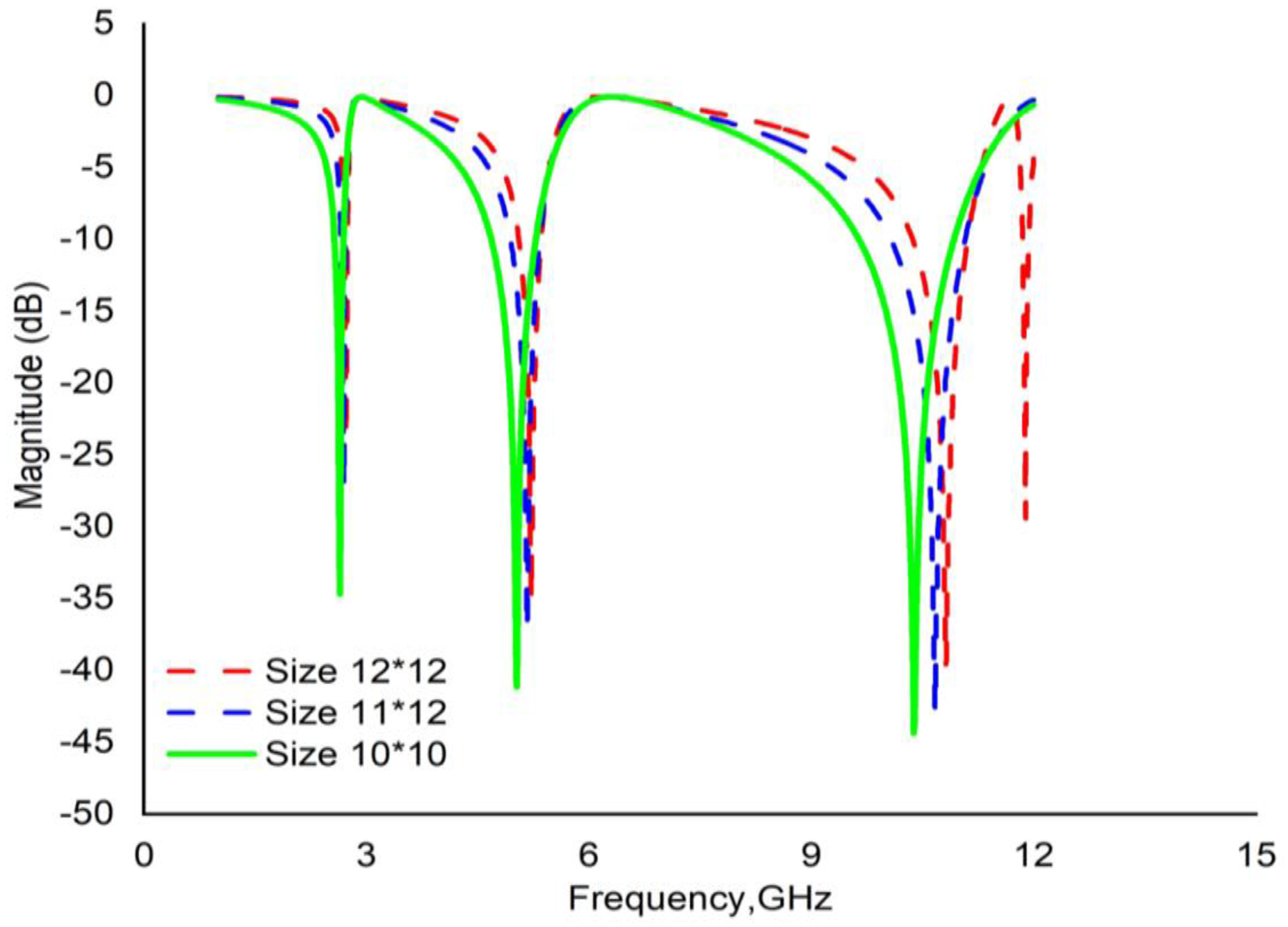 Crystals 12 00520 g004 550