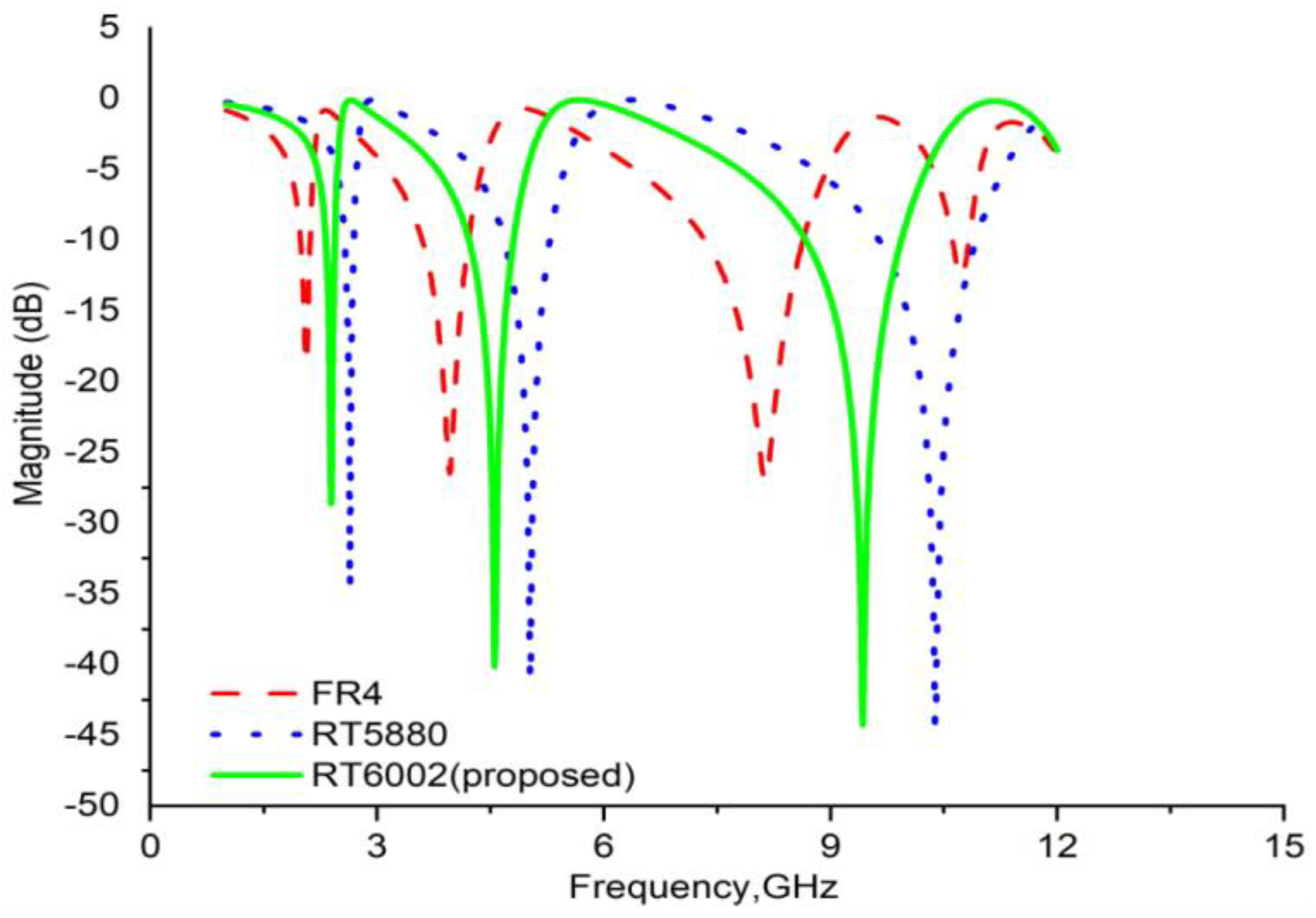 Crystals 12 00520 g005 550