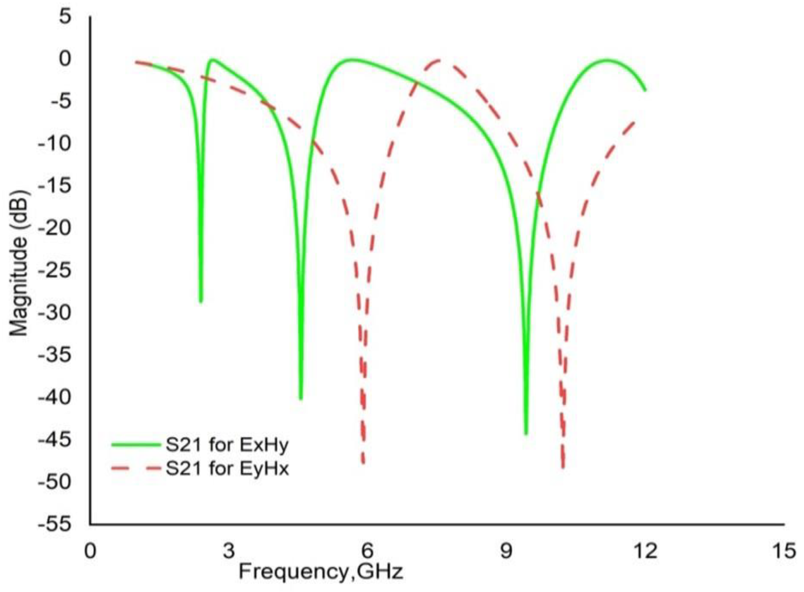 Crystals 12 00520 g007 550