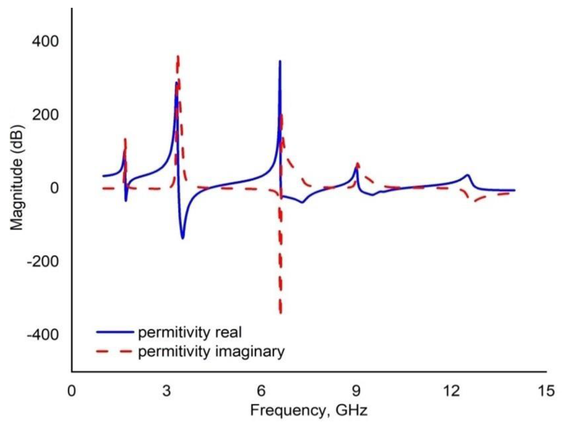 Crystals 12 00520 g014 550