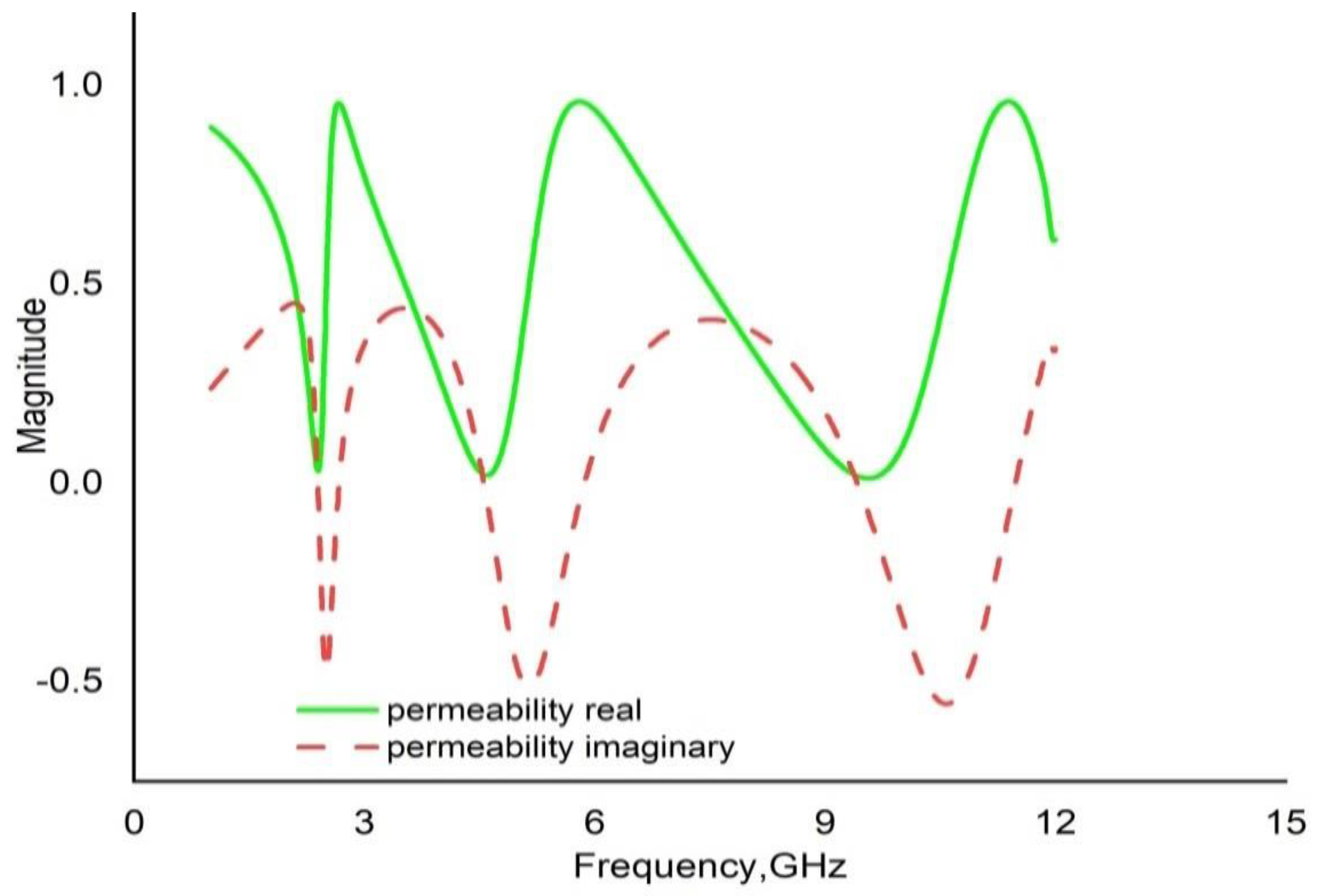 Crystals 12 00520 g015 550