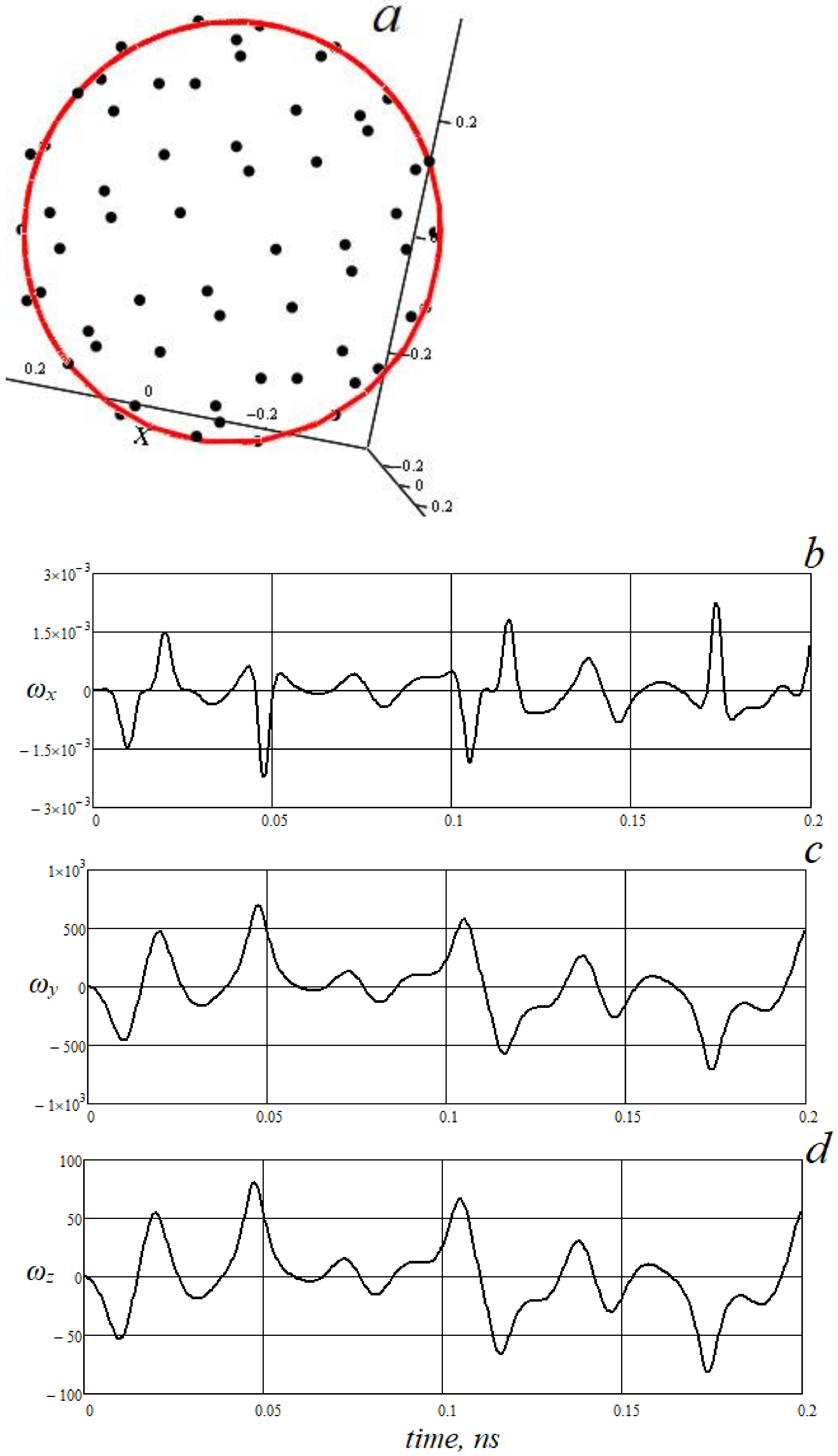 Crystals 12 00521 g001 550