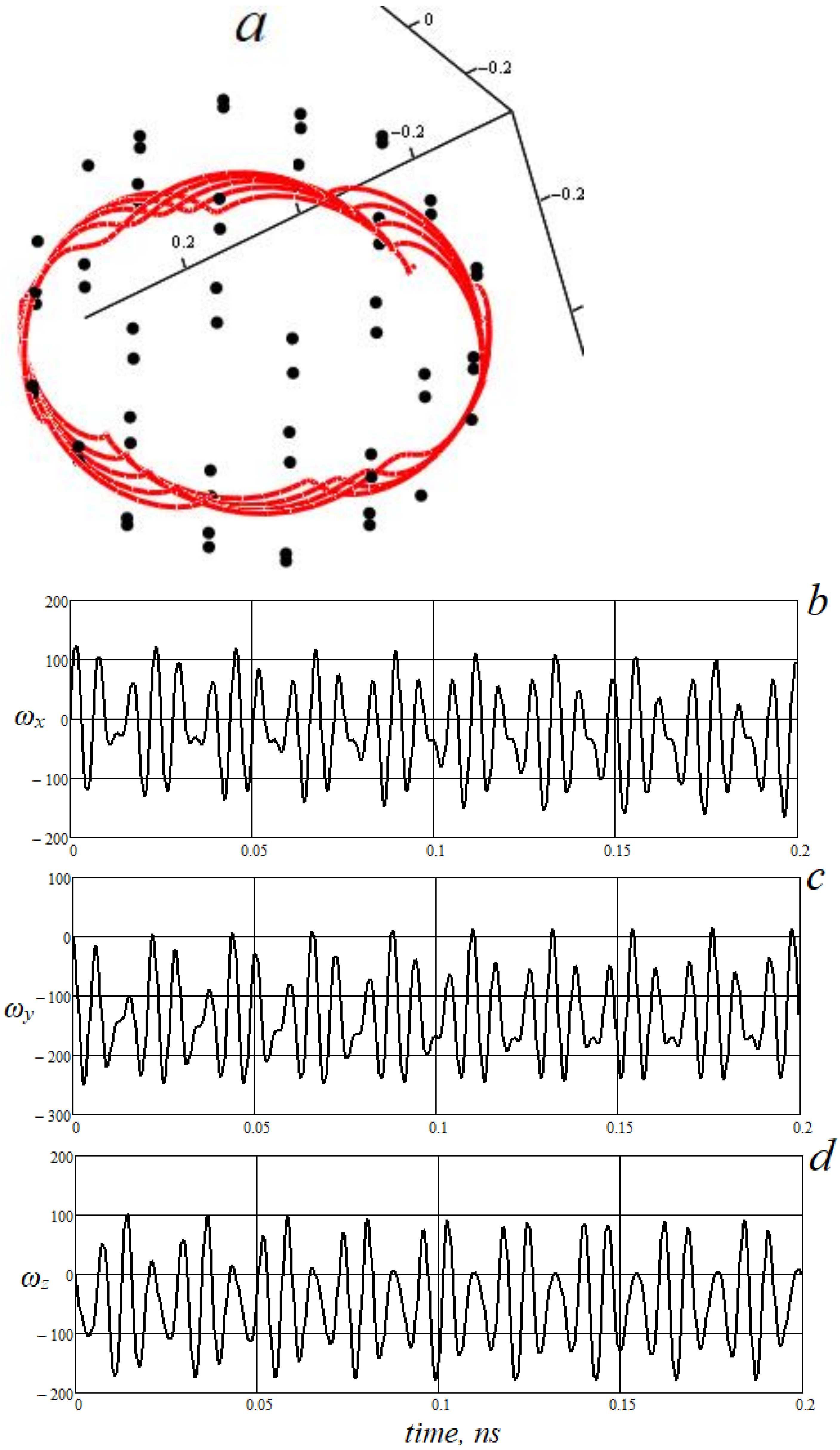 Crystals 12 00521 g004 550