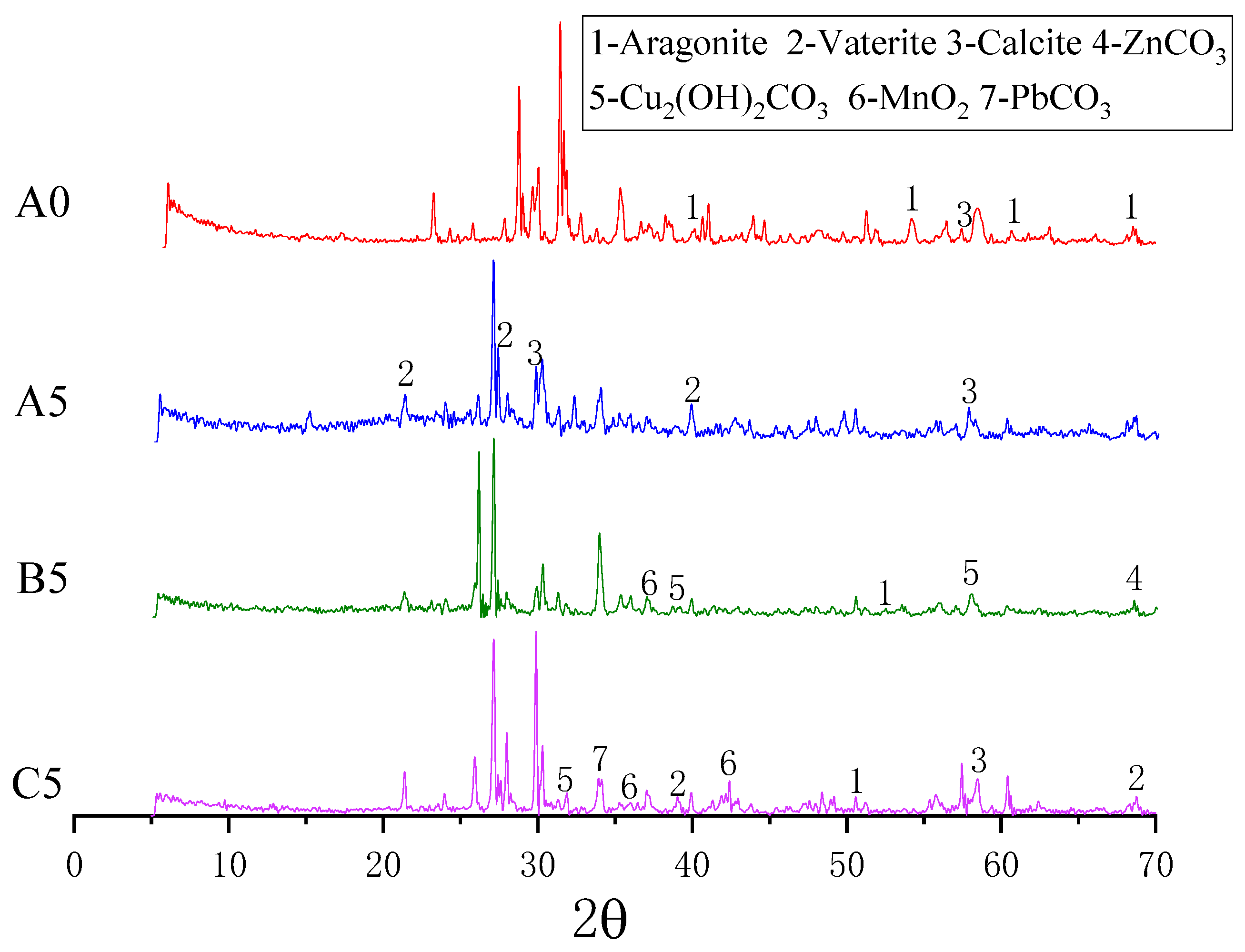Crystals 12 00522 g004