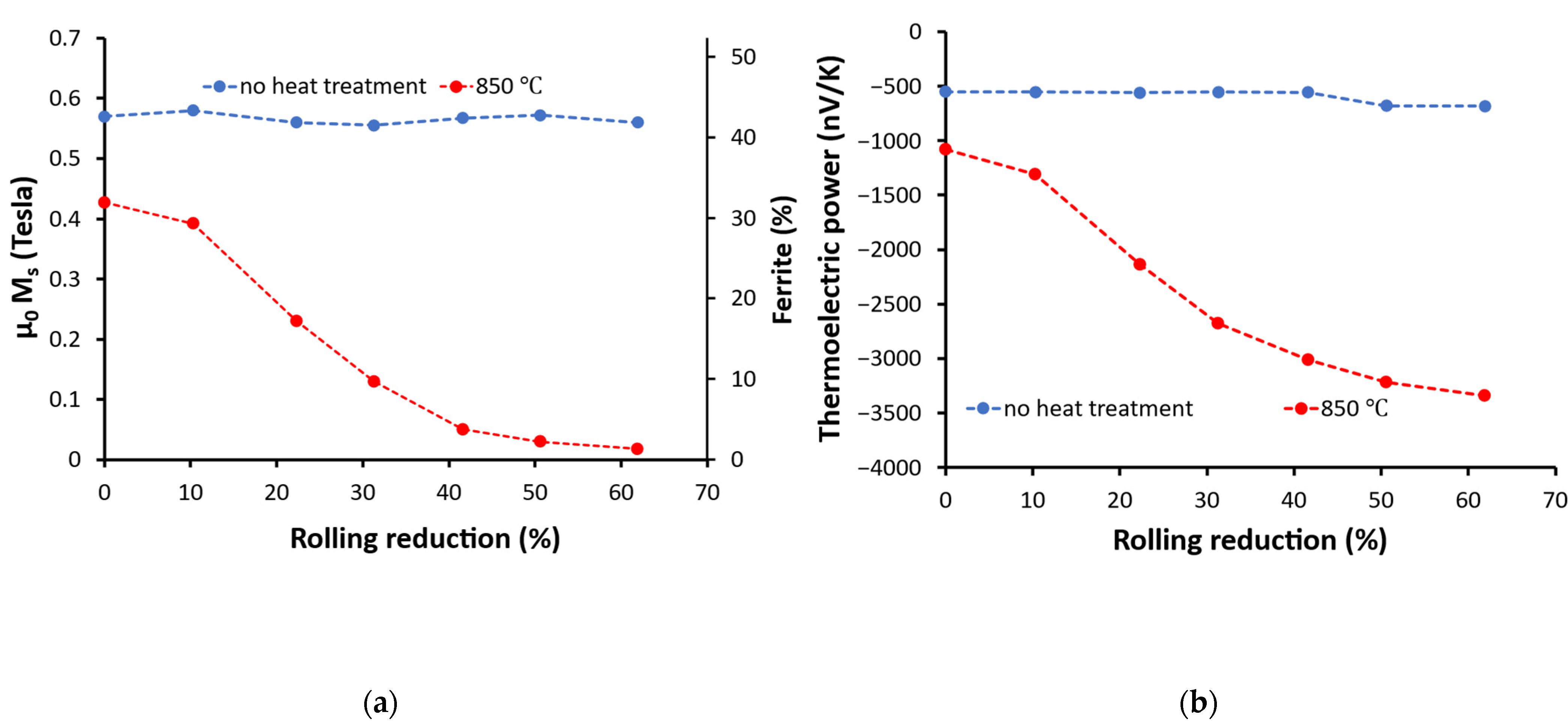 Crystals 12 00527 g005