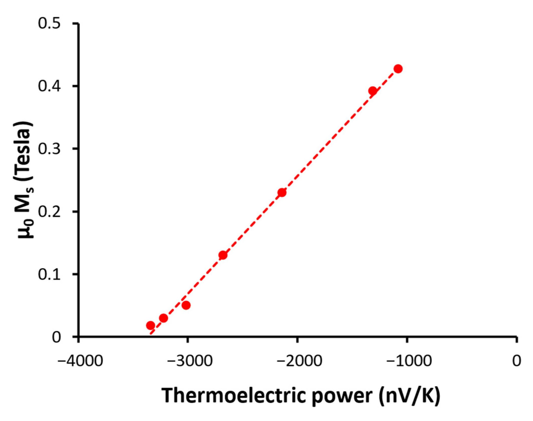 Crystals 12 00527 g006