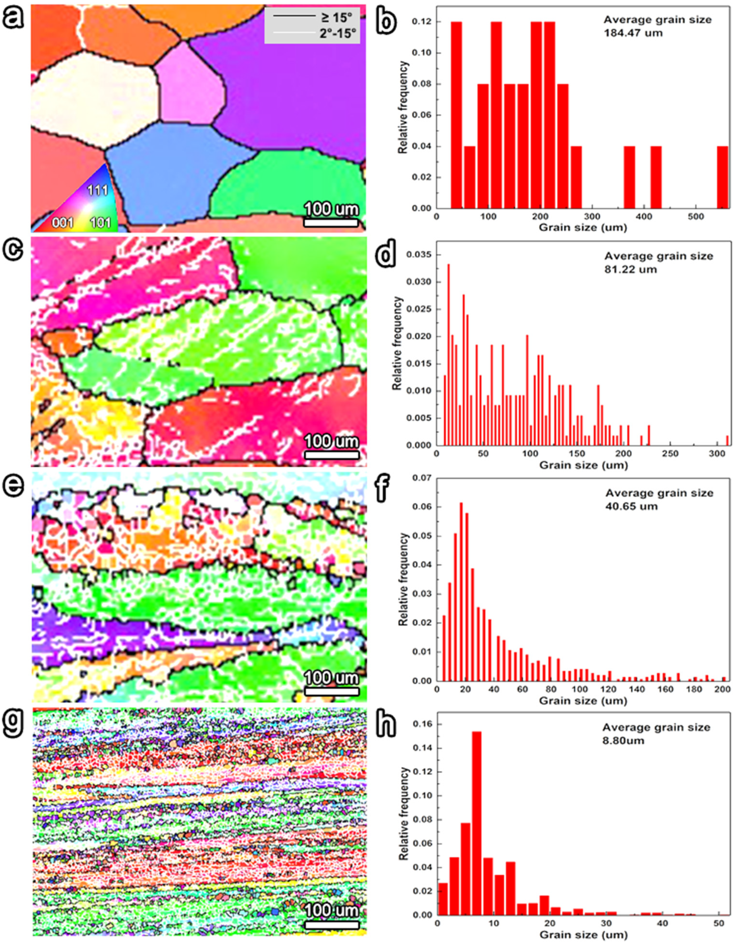 Crystals 12 00530 g002