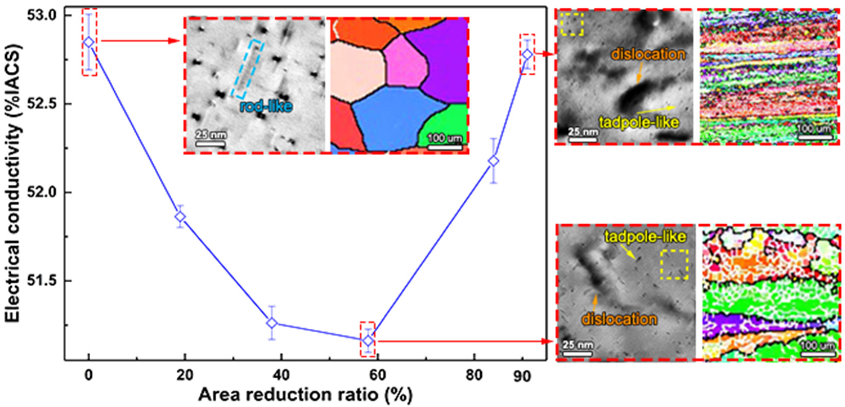 Crystals 12 00530 g005