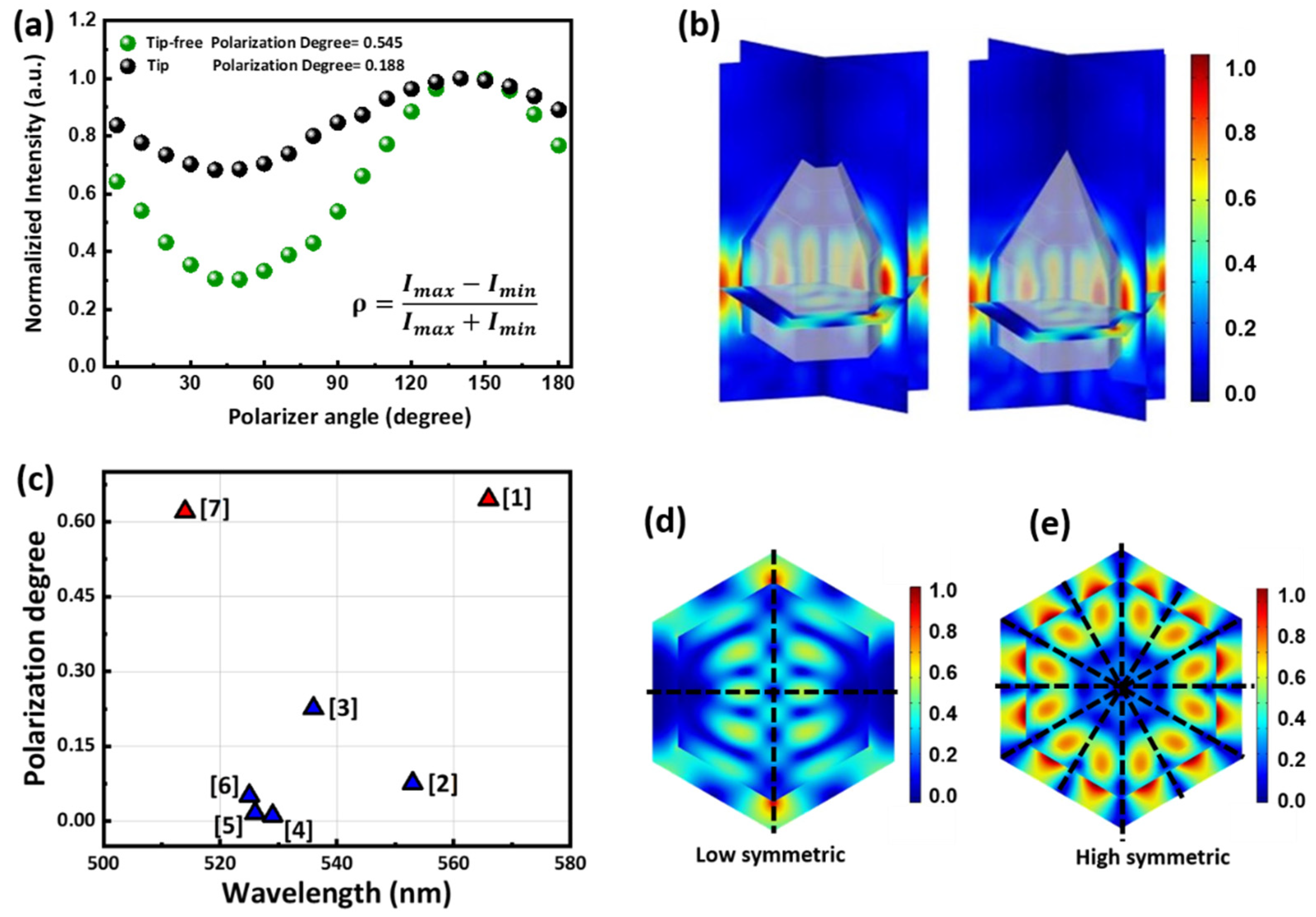 Crystals 12 00532 g003