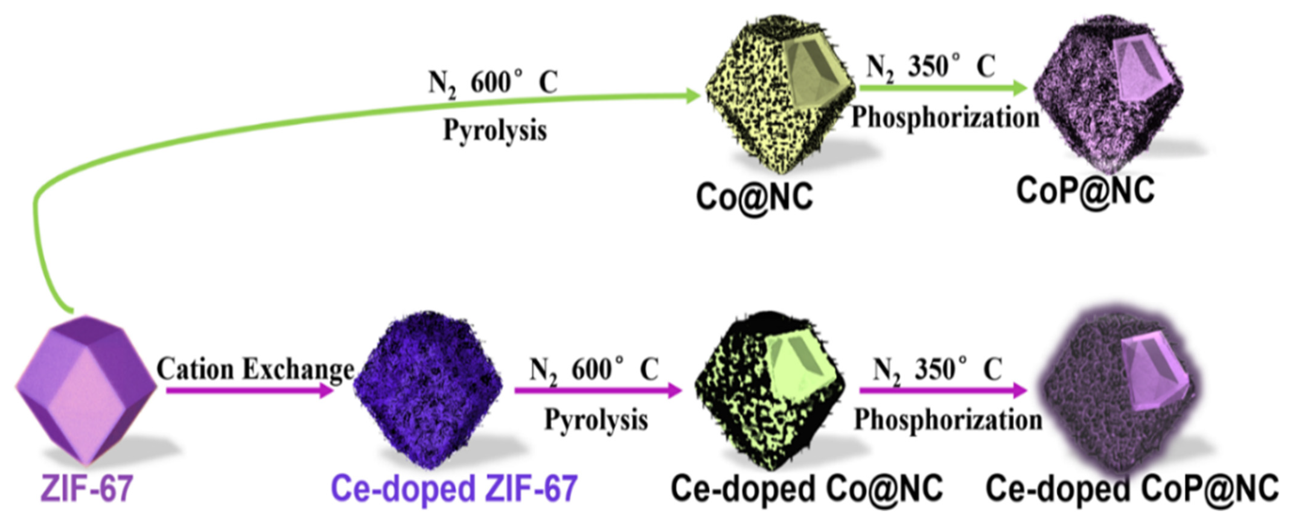 Crystals 12 00533 g001 550