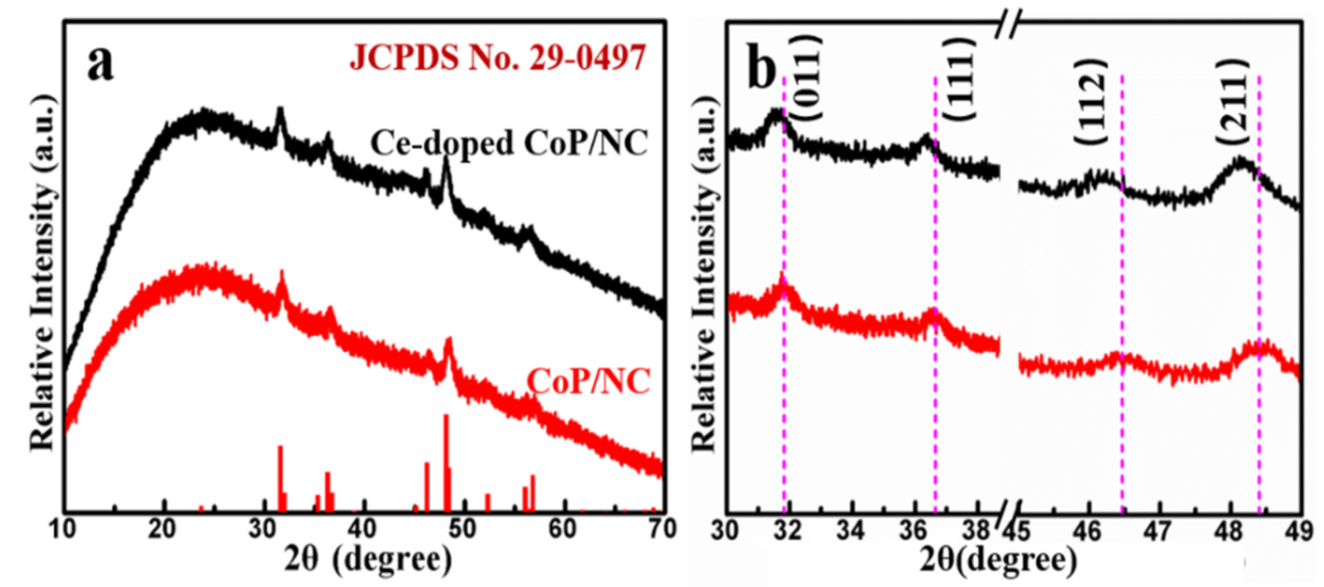 Crystals 12 00533 g002 550