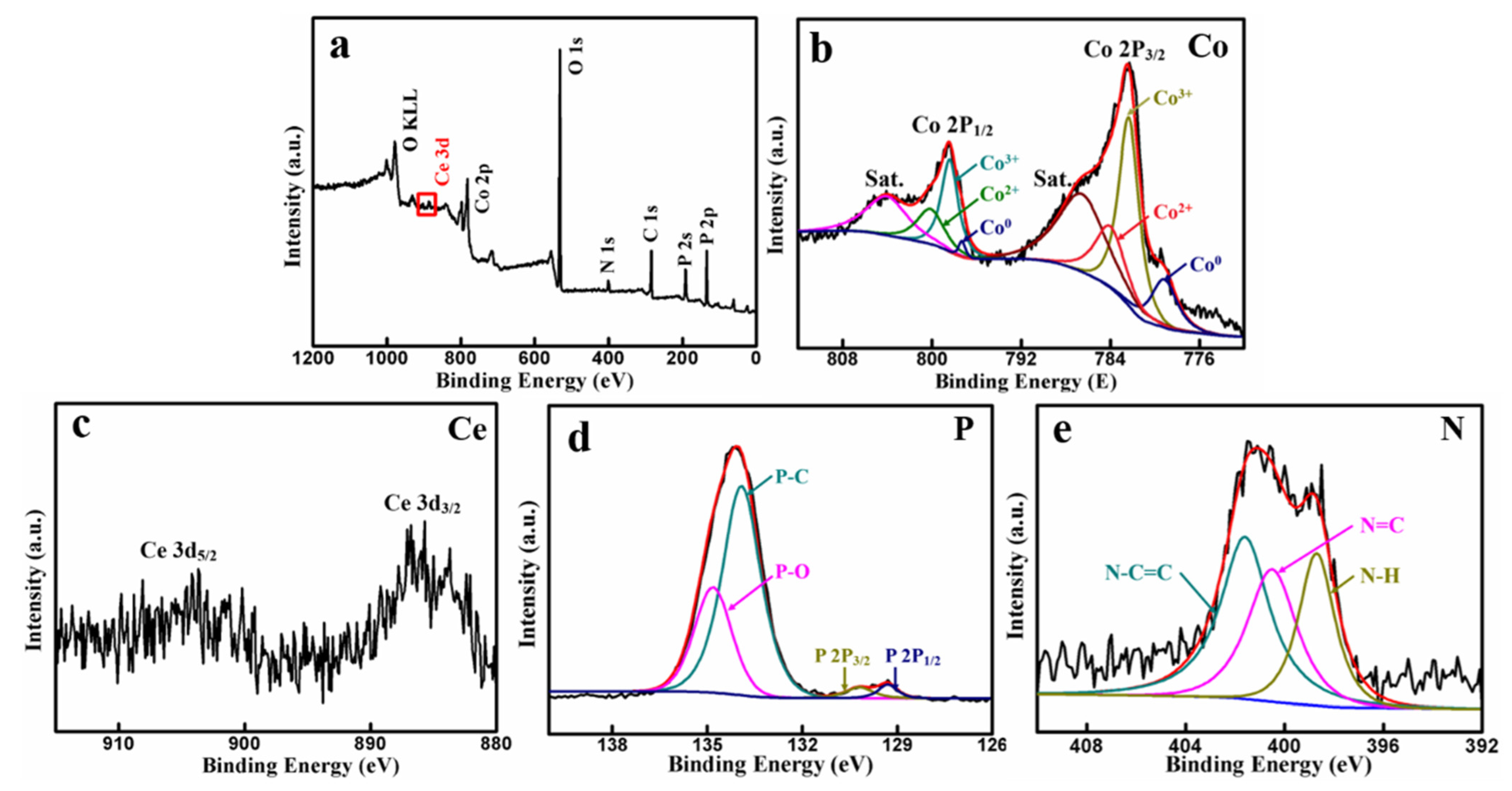 Crystals 12 00533 g003 550