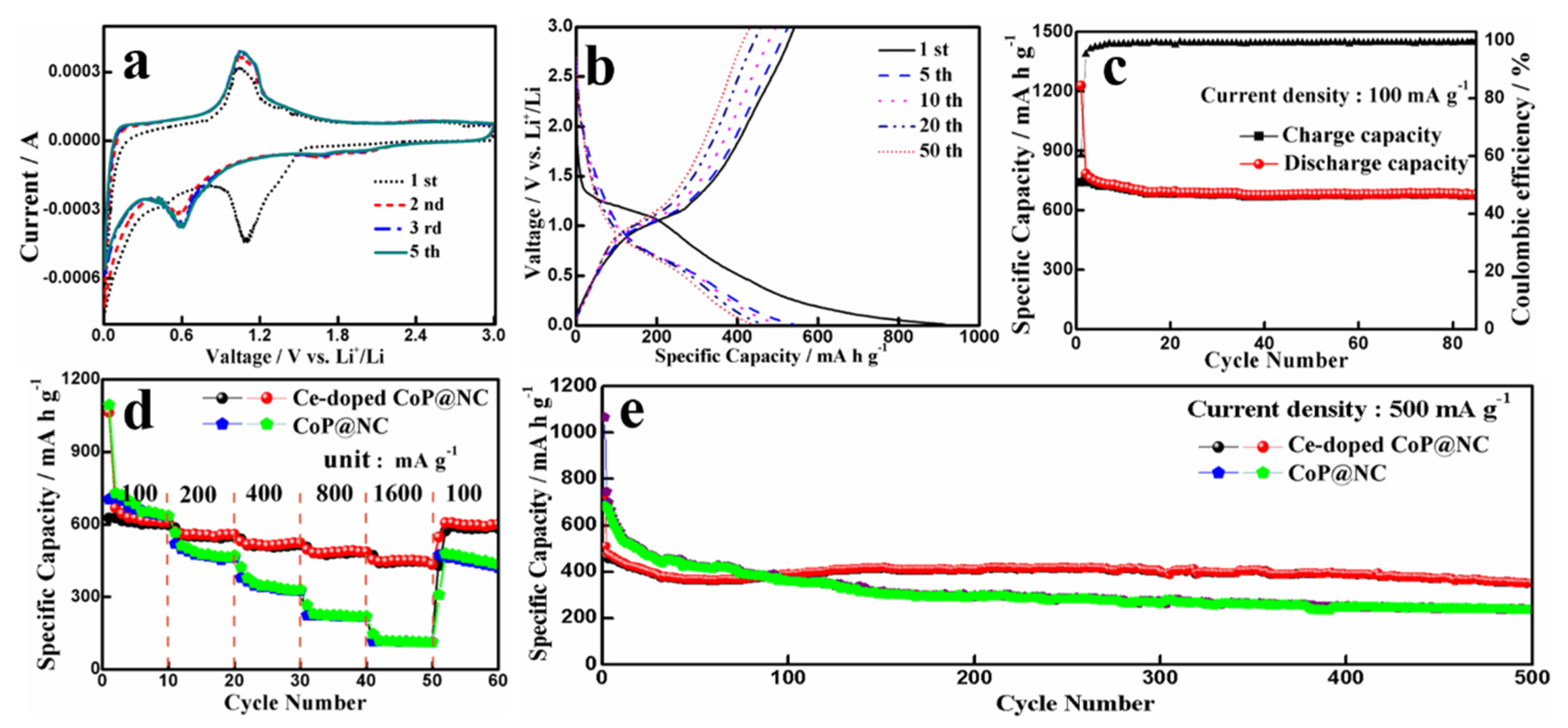 Crystals 12 00533 g005 550