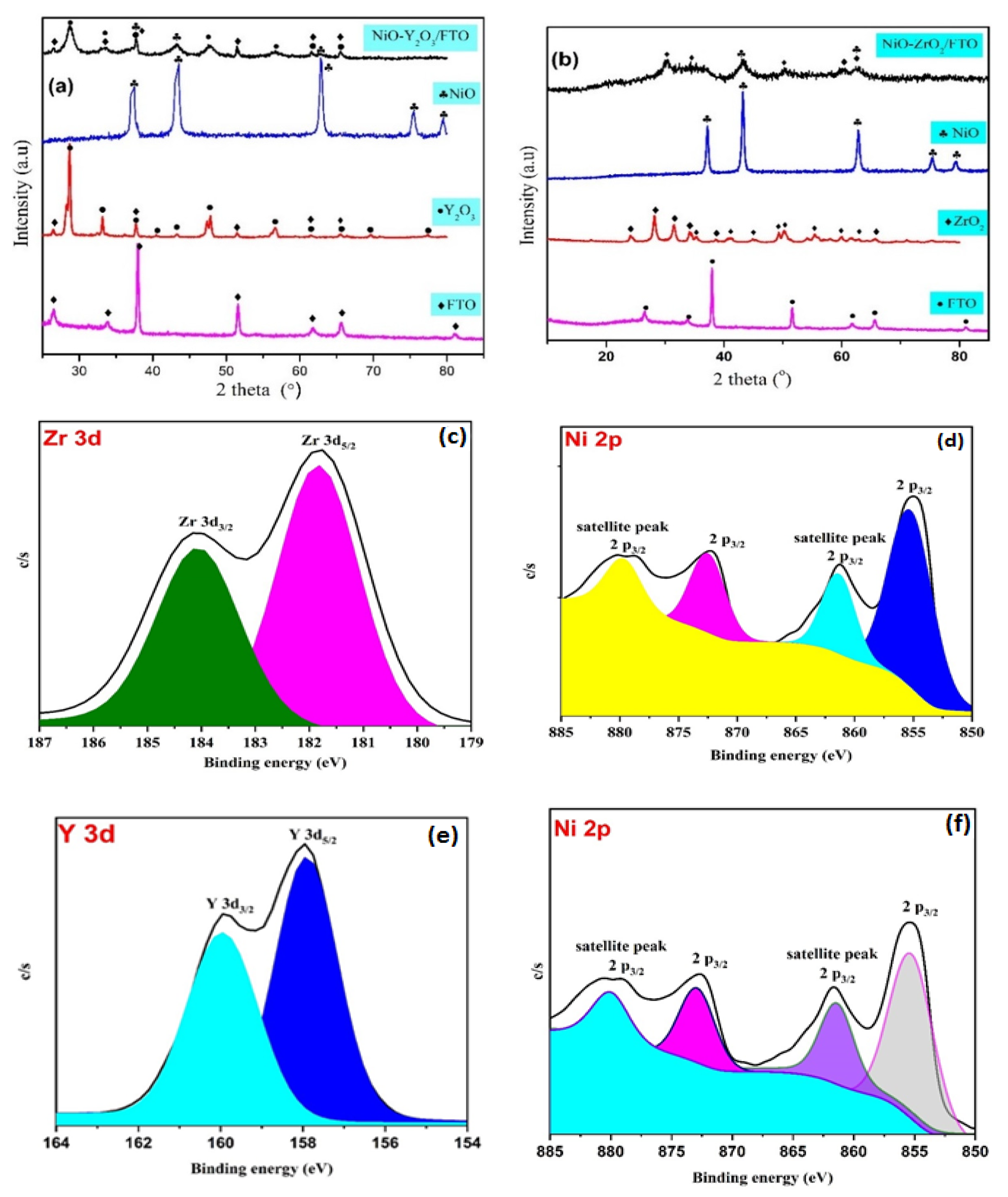 Crystals 12 00534 g001
