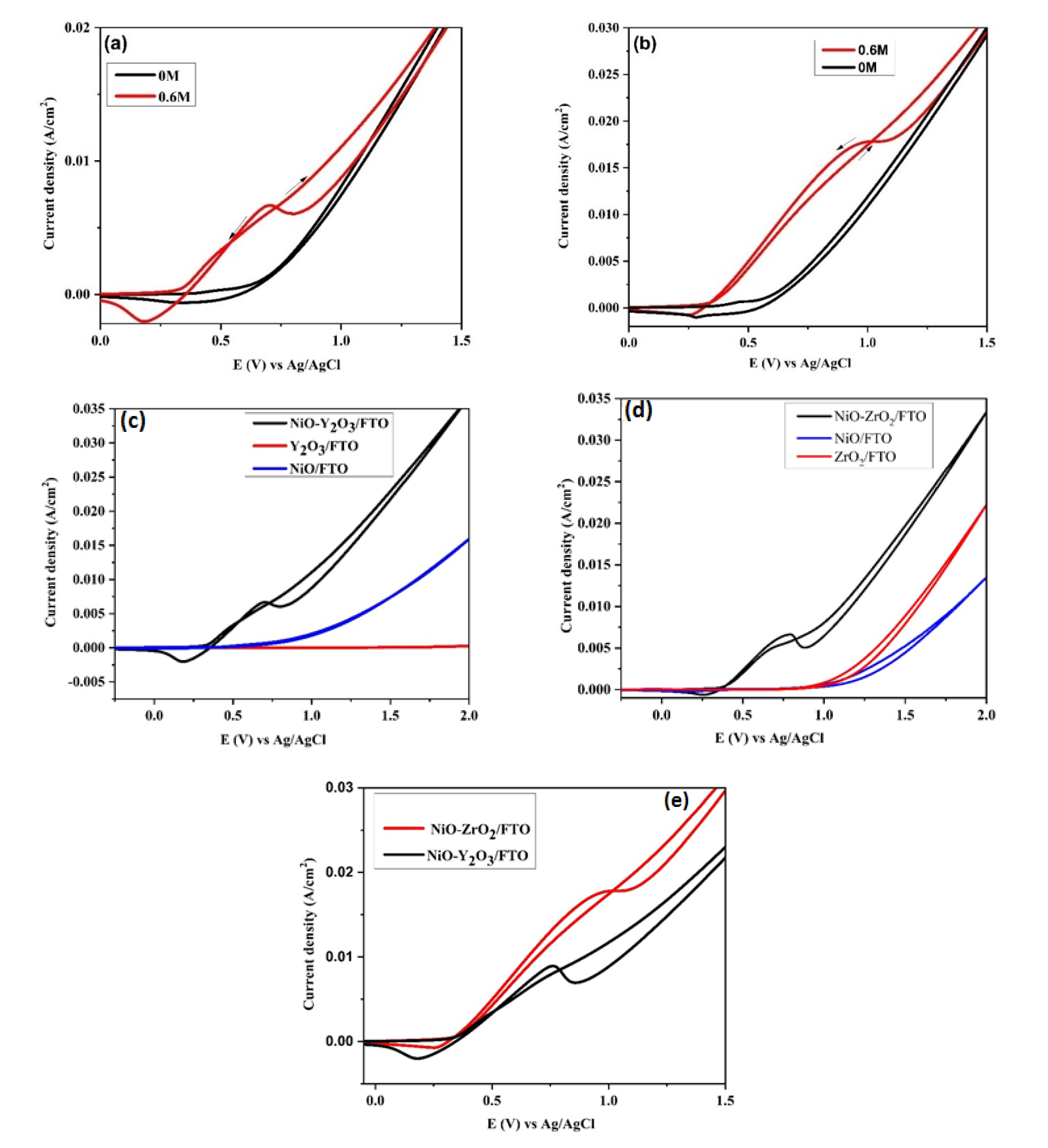 Crystals 12 00534 g003