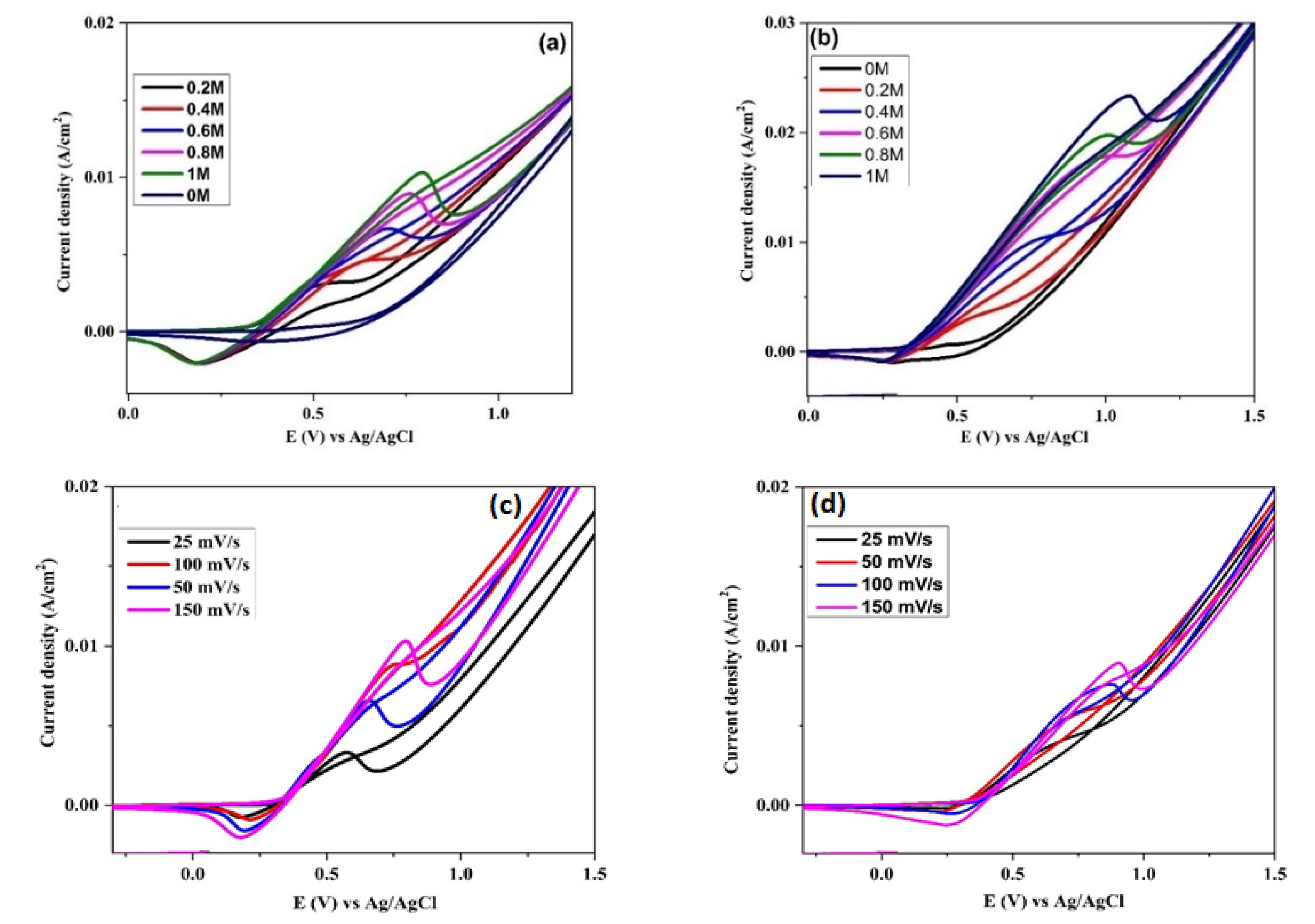 Crystals 12 00534 g004