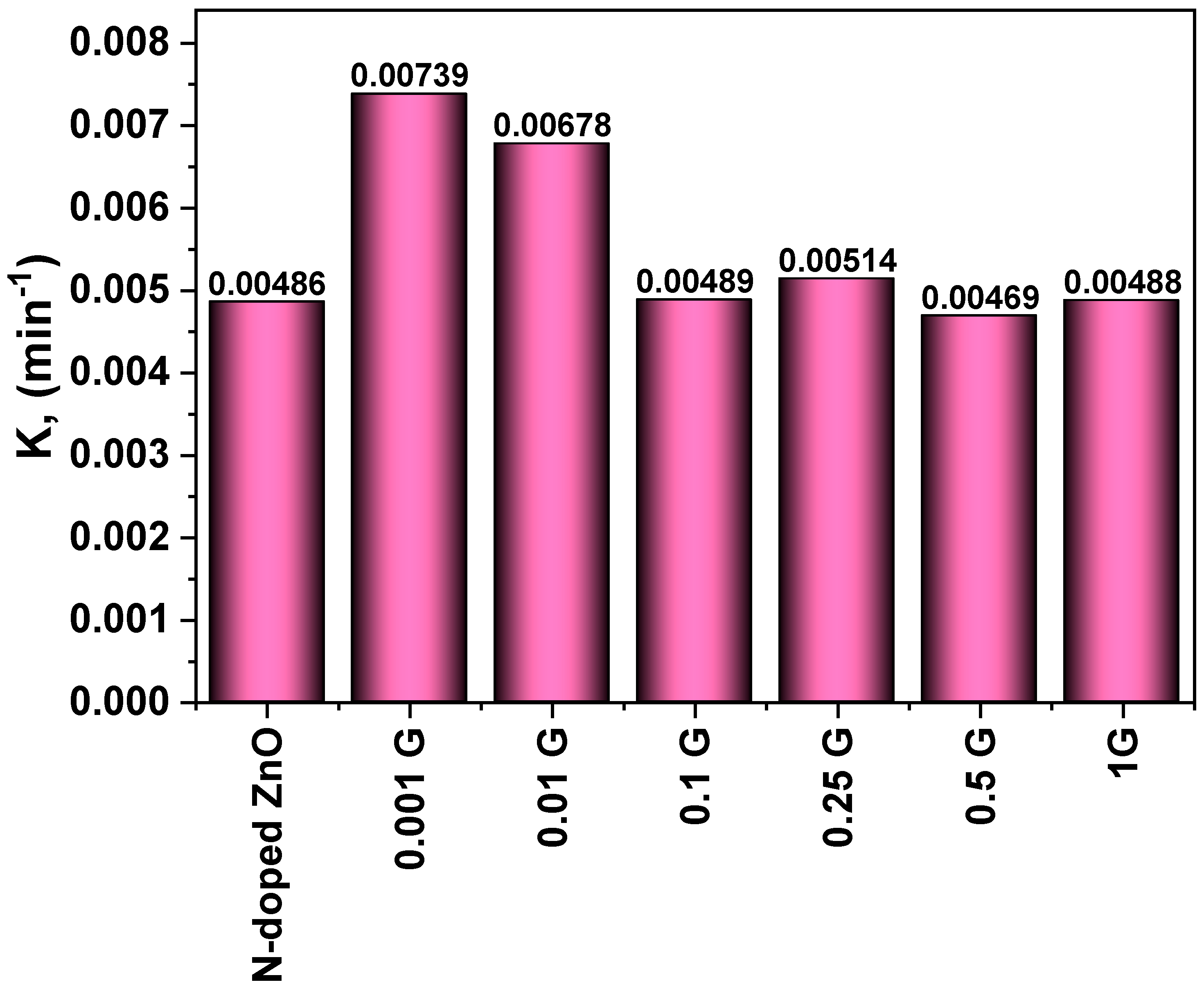 Crystals 12 00535 g005 550